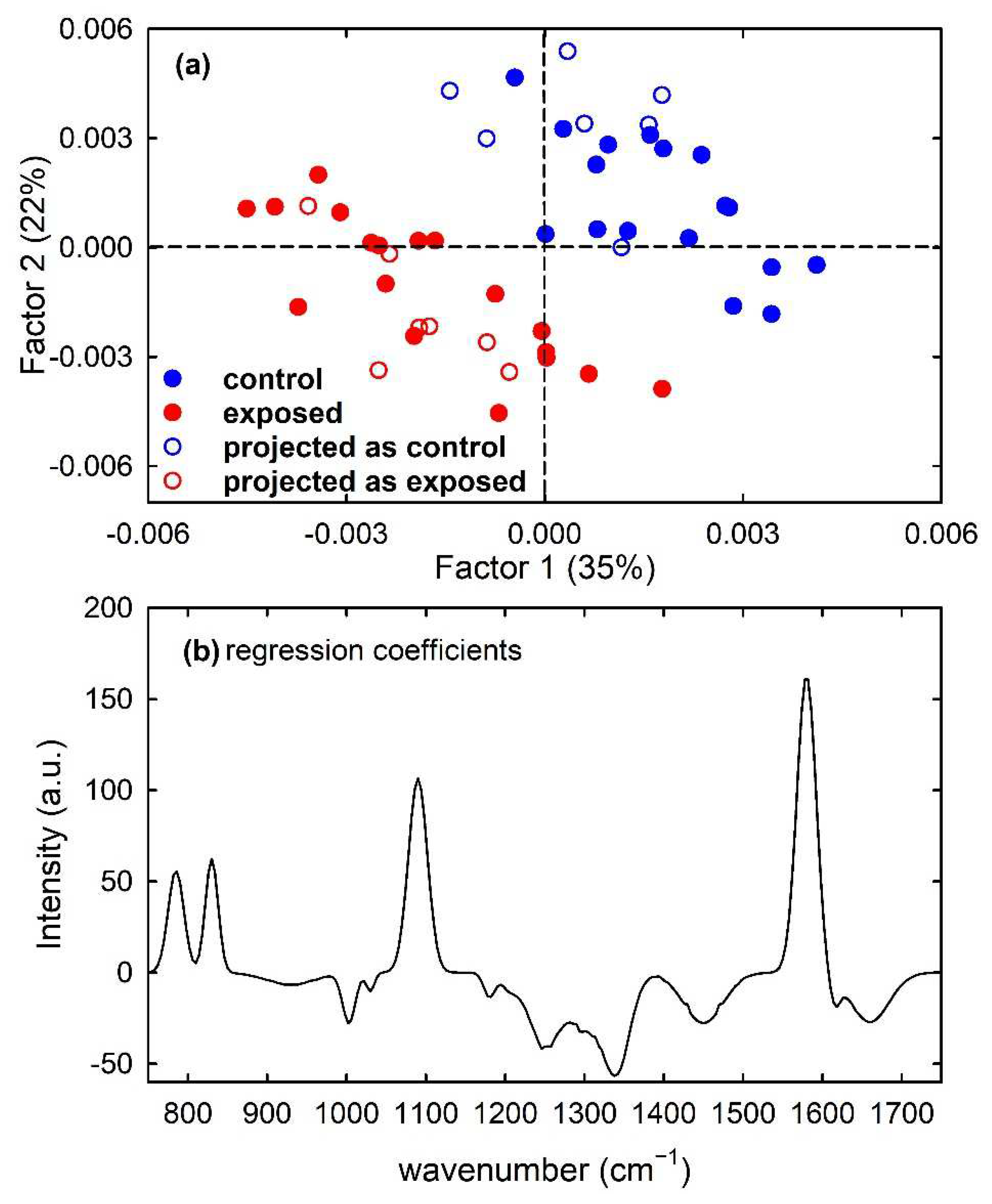 Applsci 12 05345 g008