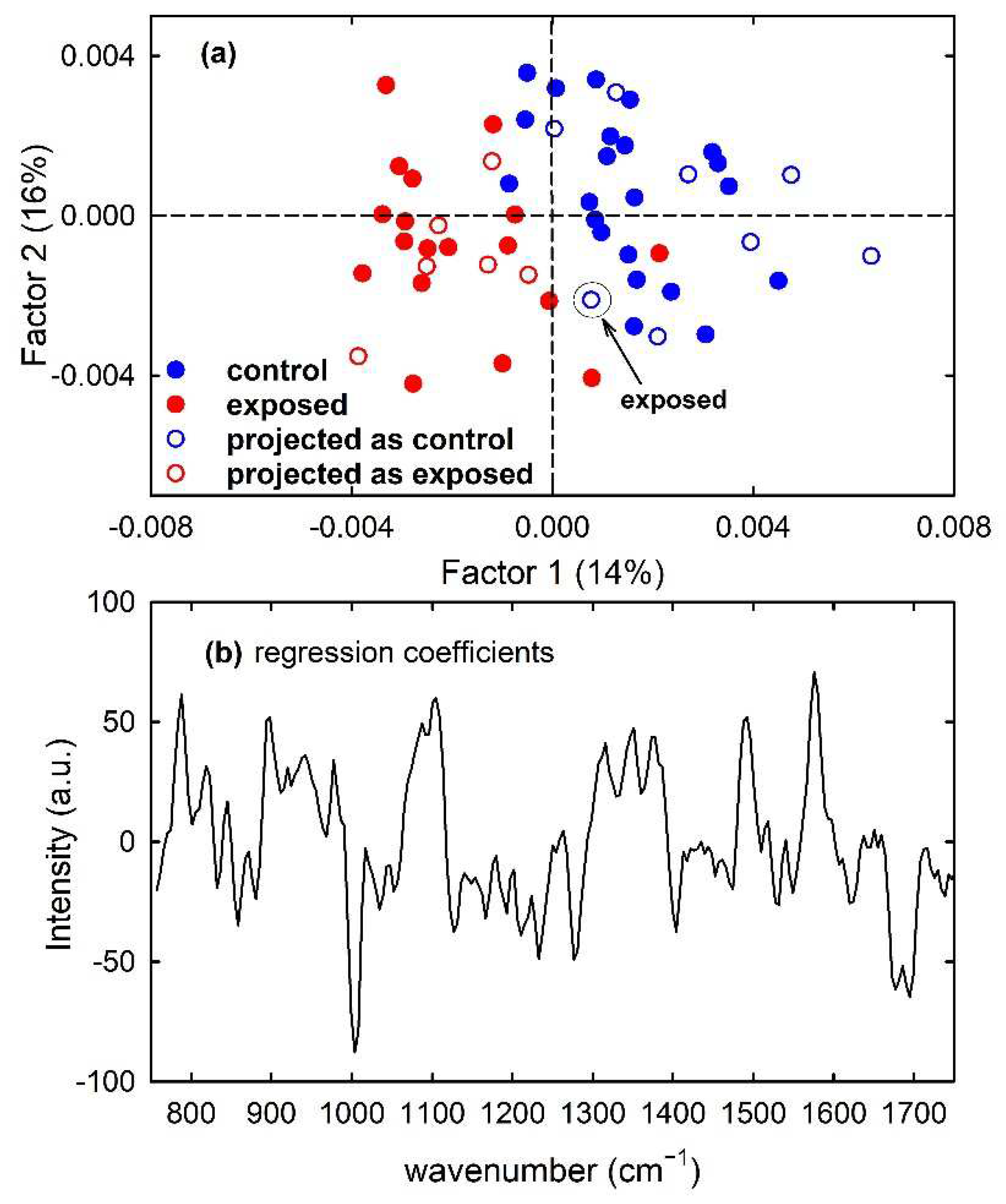 Applsci 12 05345 g009