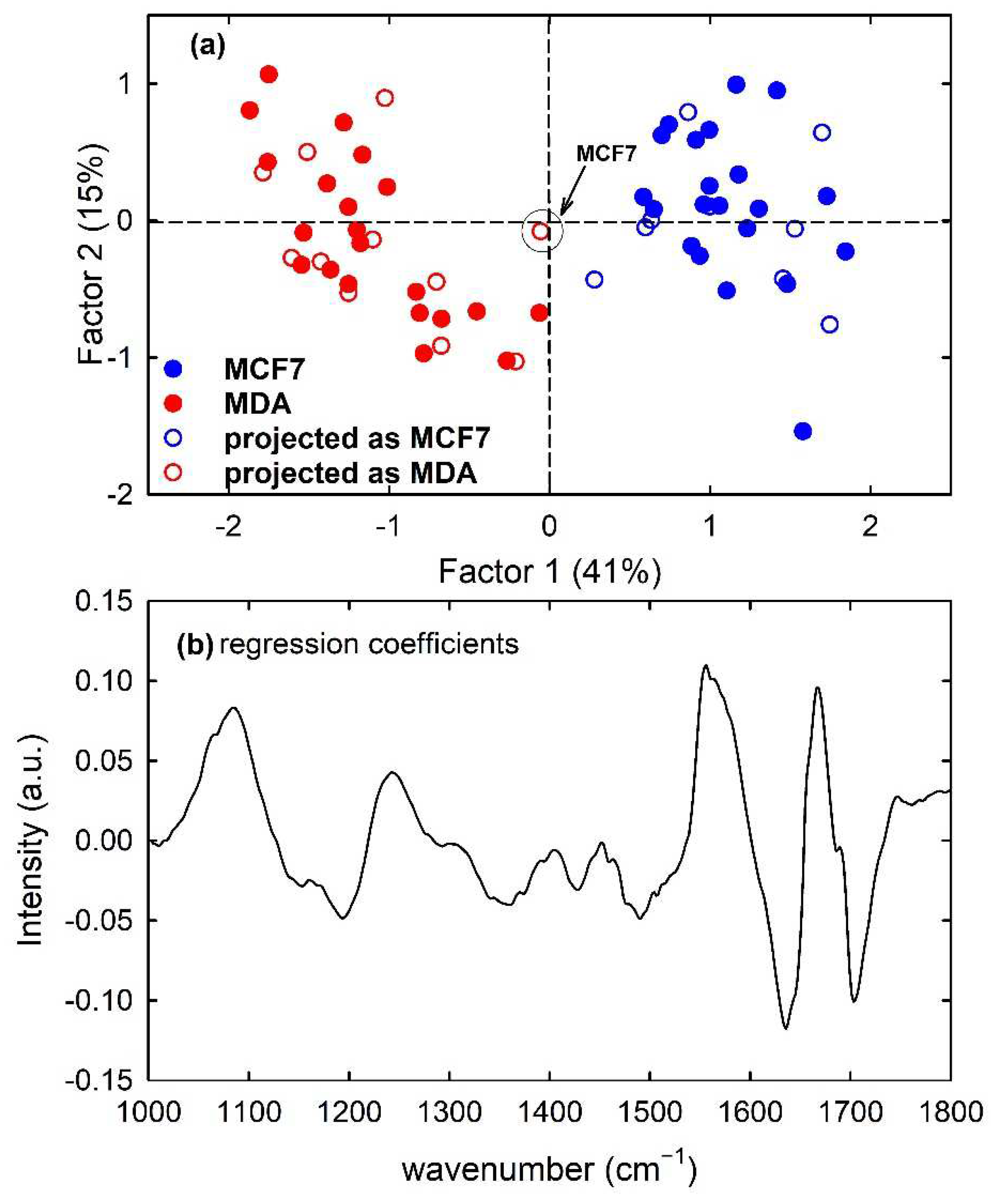 Applsci 12 05345 g010