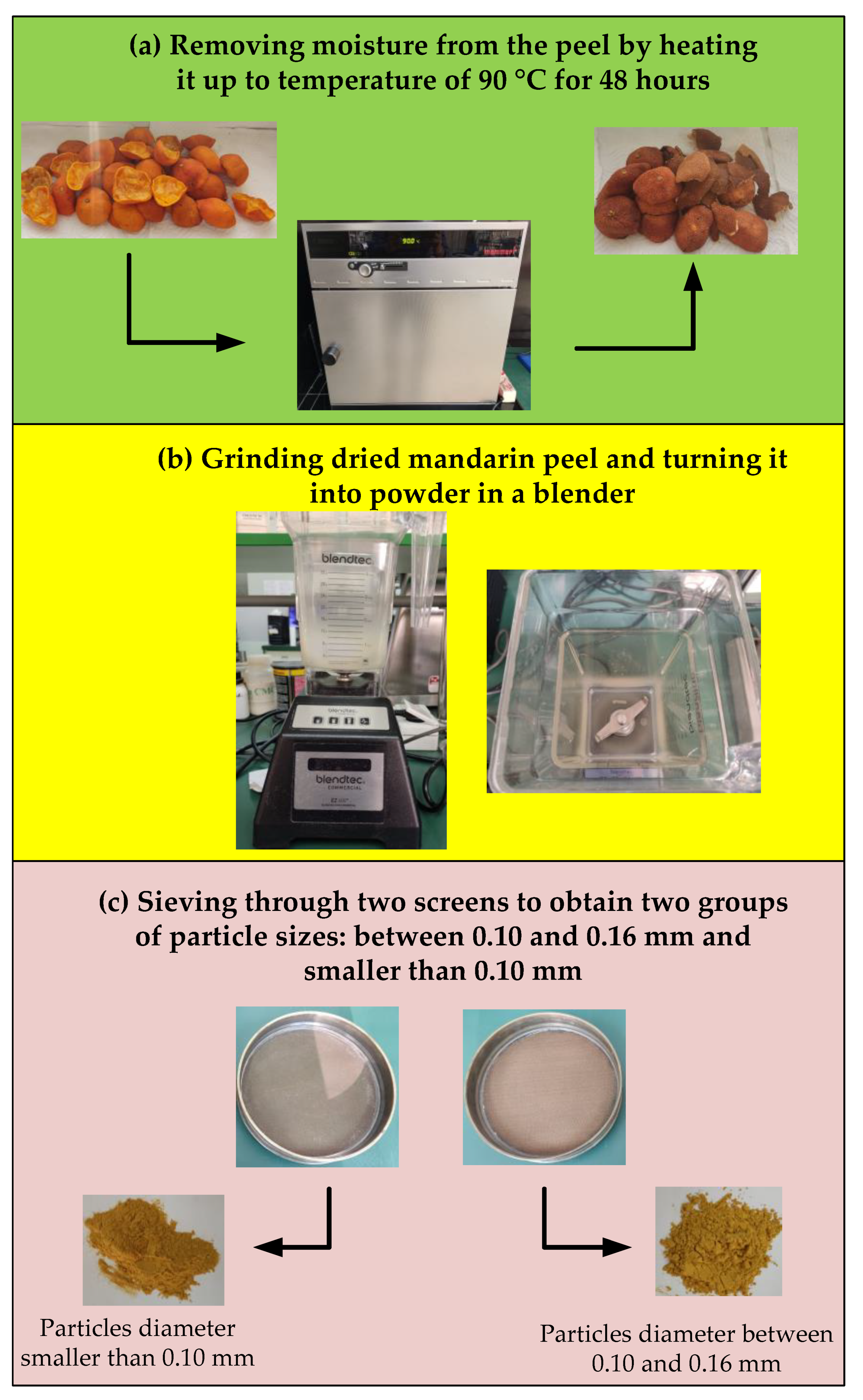 Applsci 12 05348 g002