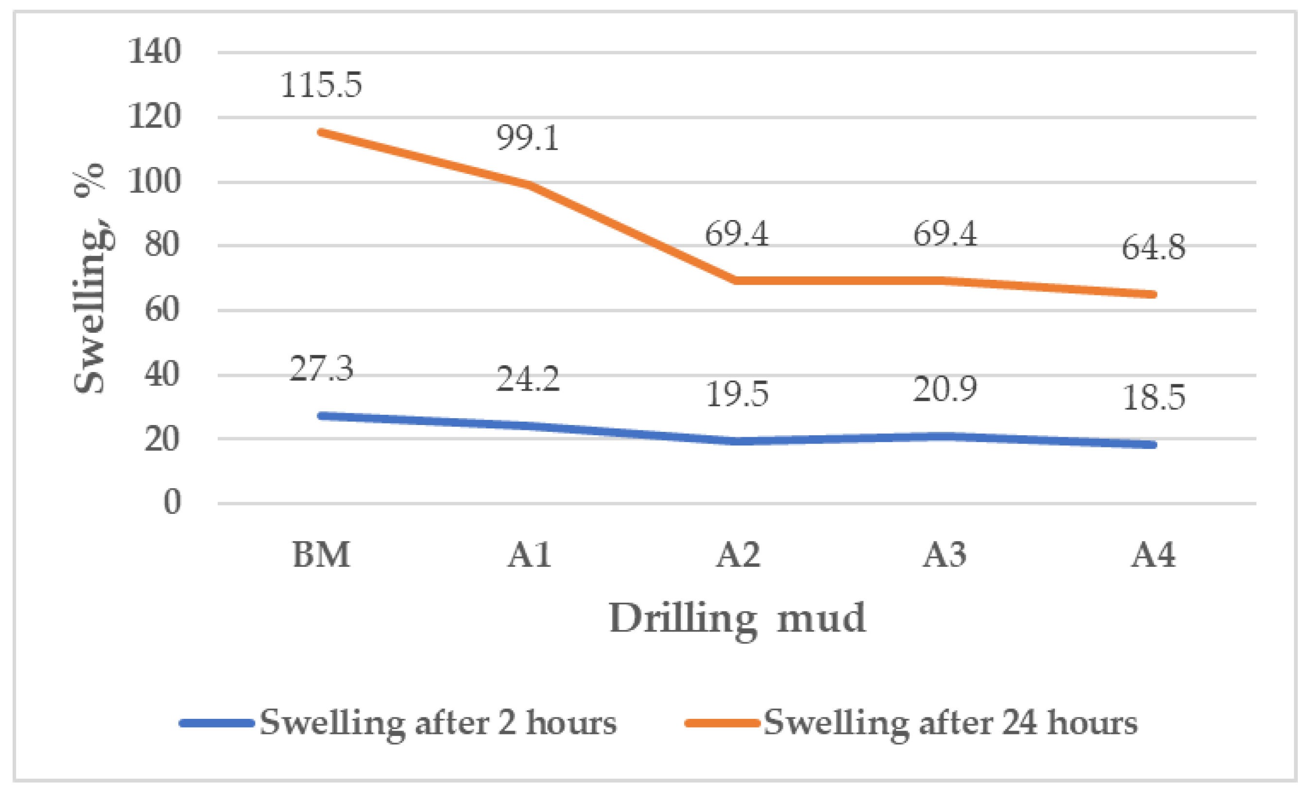 Applsci 12 05348 g009