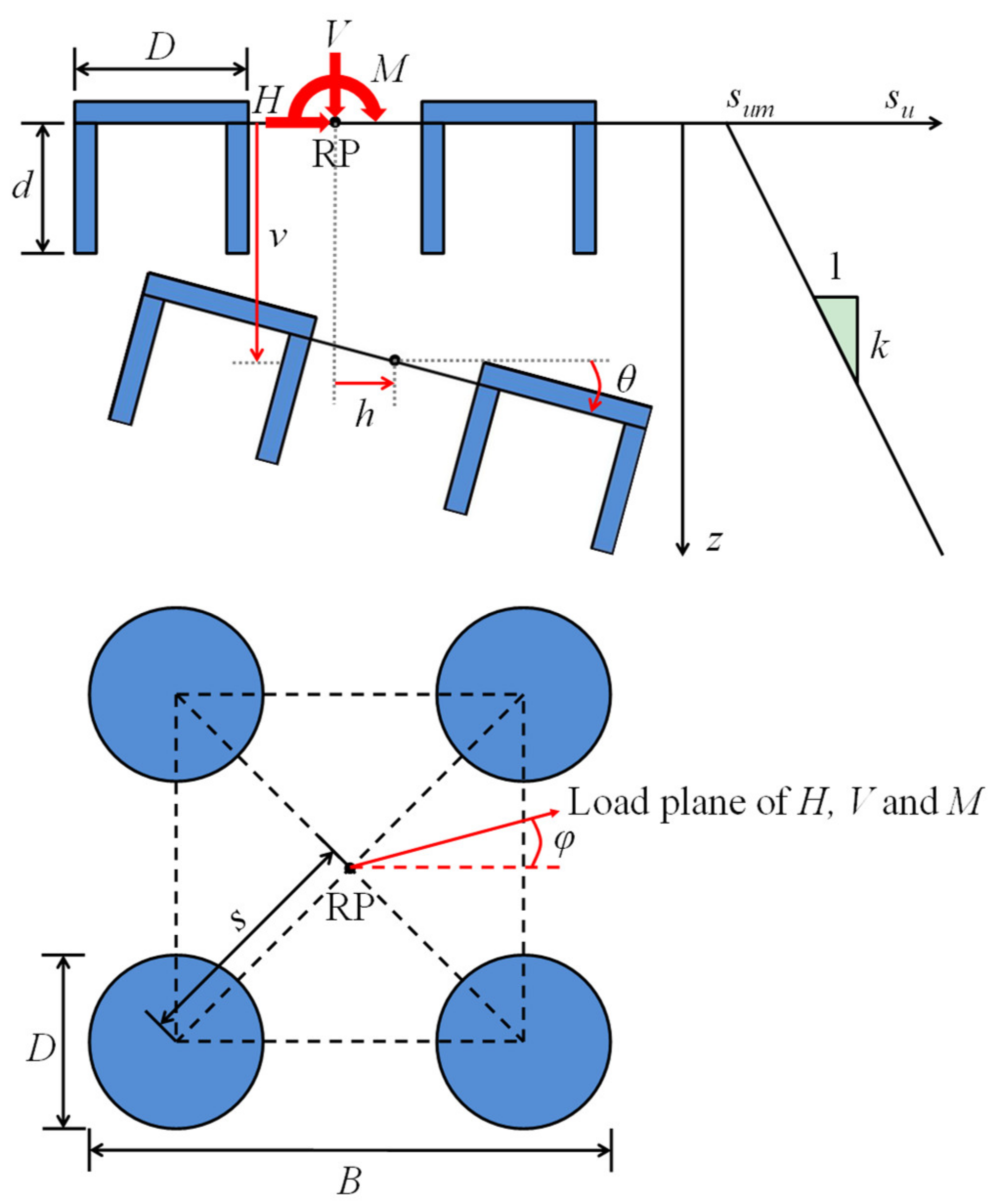 Applsci 12 05353 g002