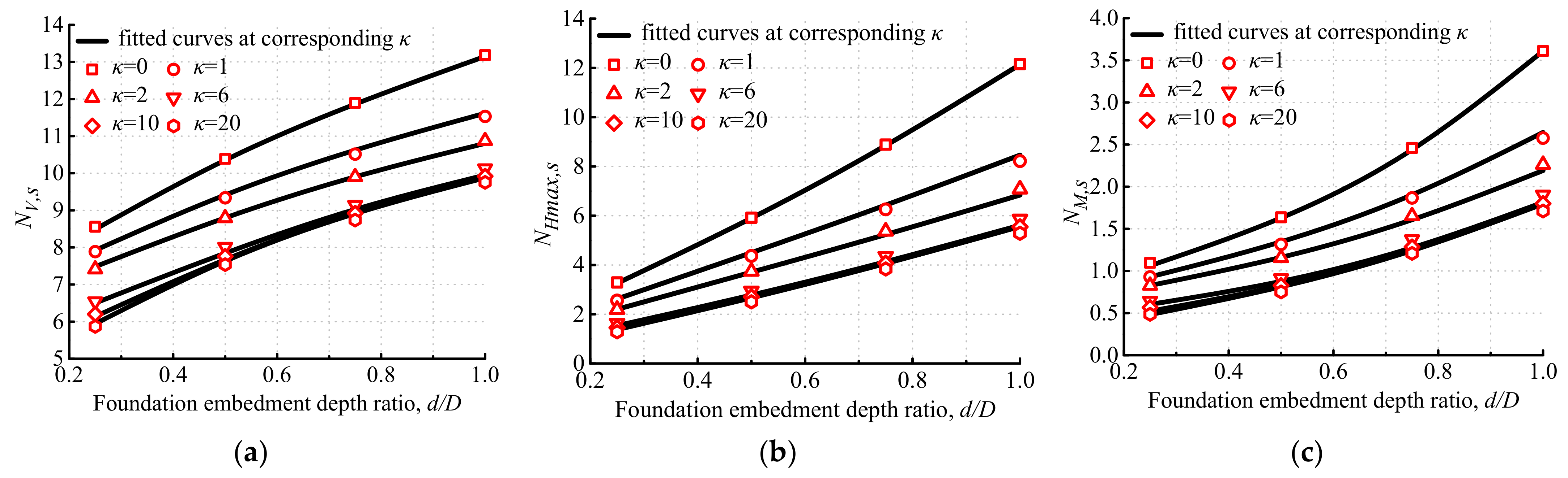 Applsci 12 05353 g005