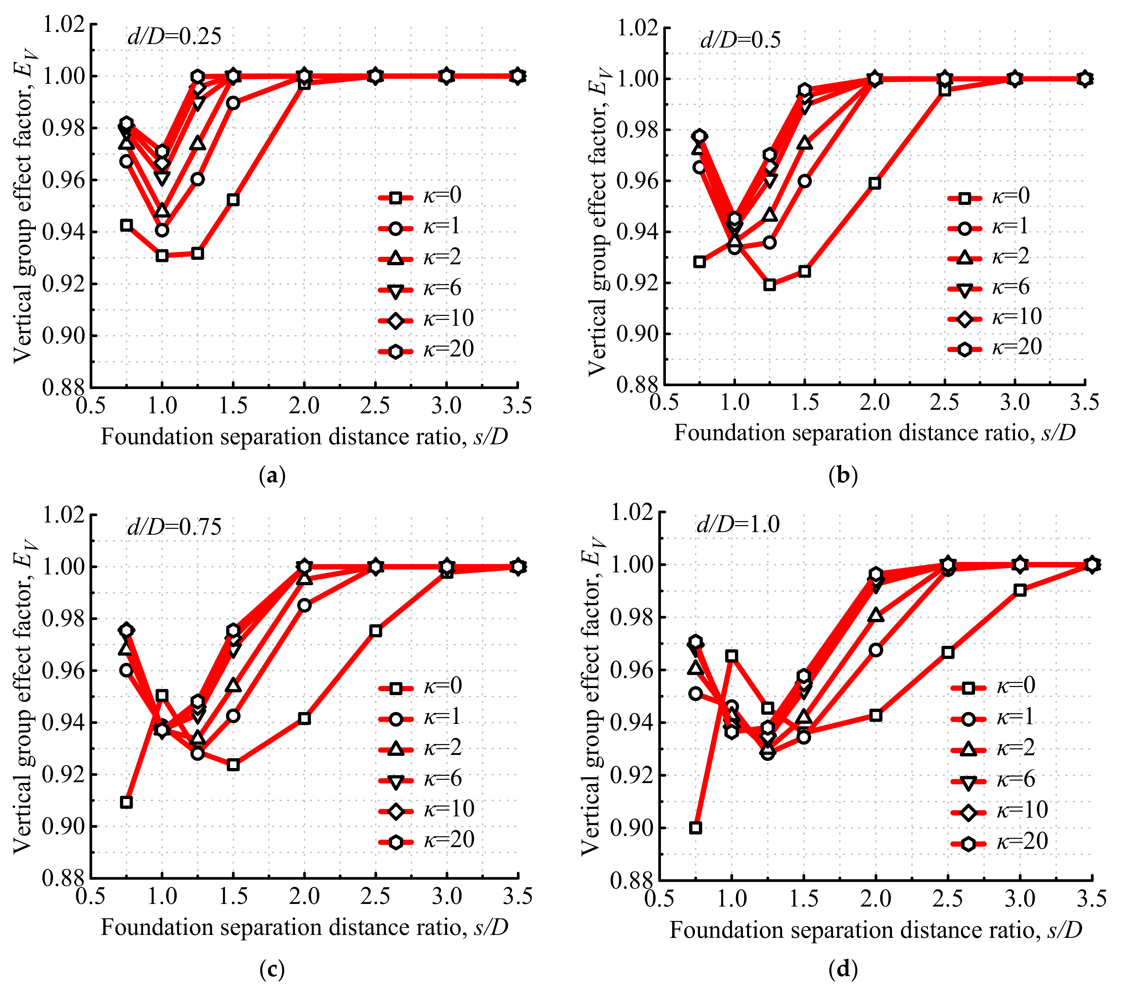 Applsci 12 05353 g009