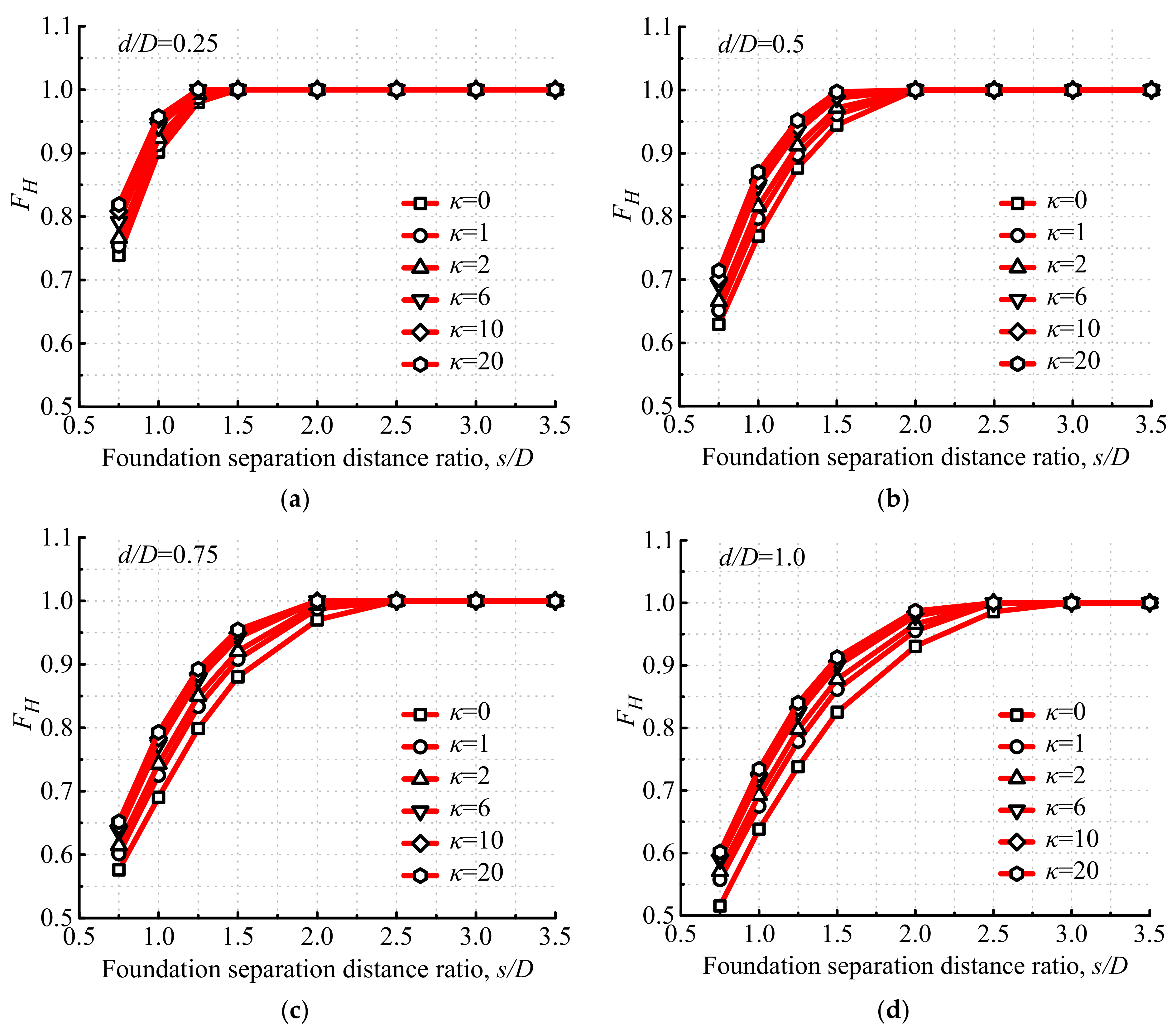 Applsci 12 05353 g012