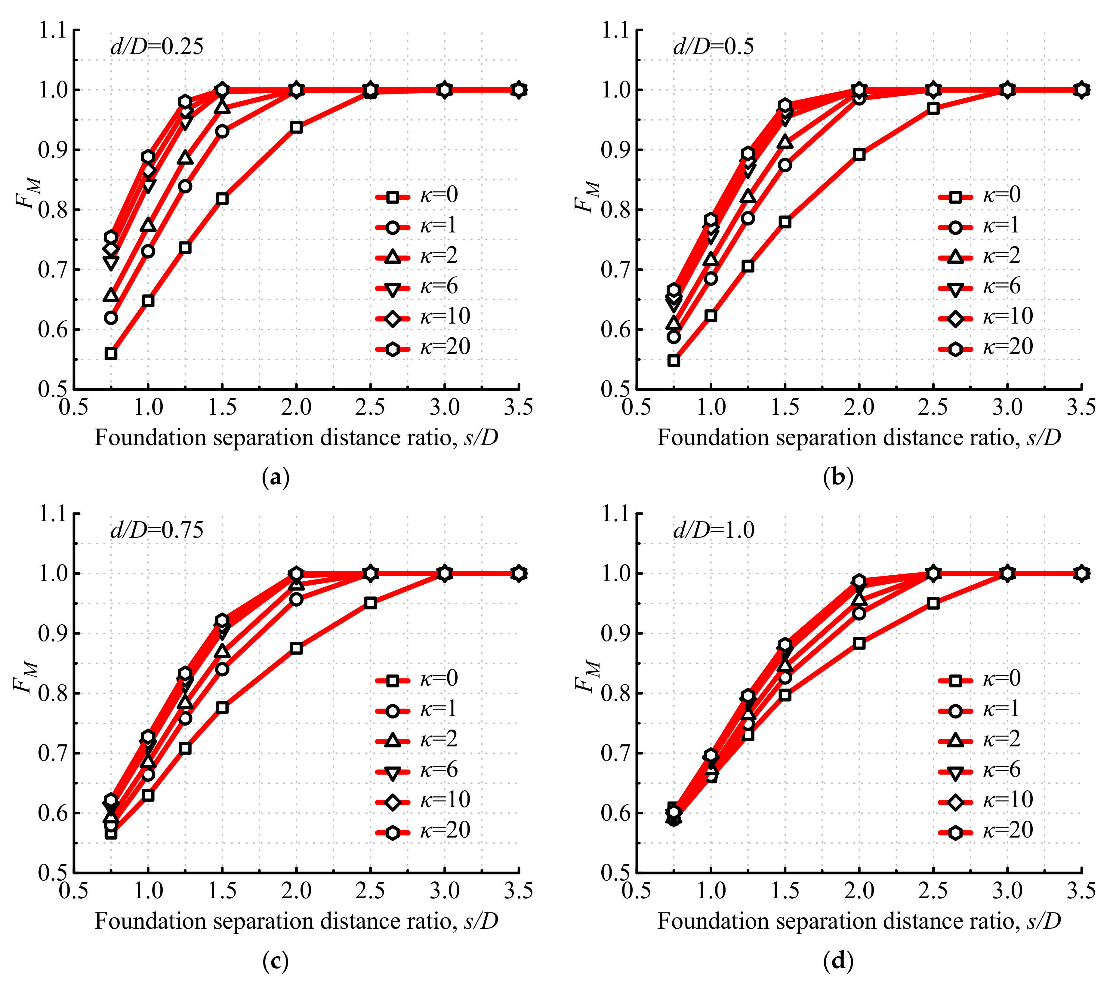 Applsci 12 05353 g019