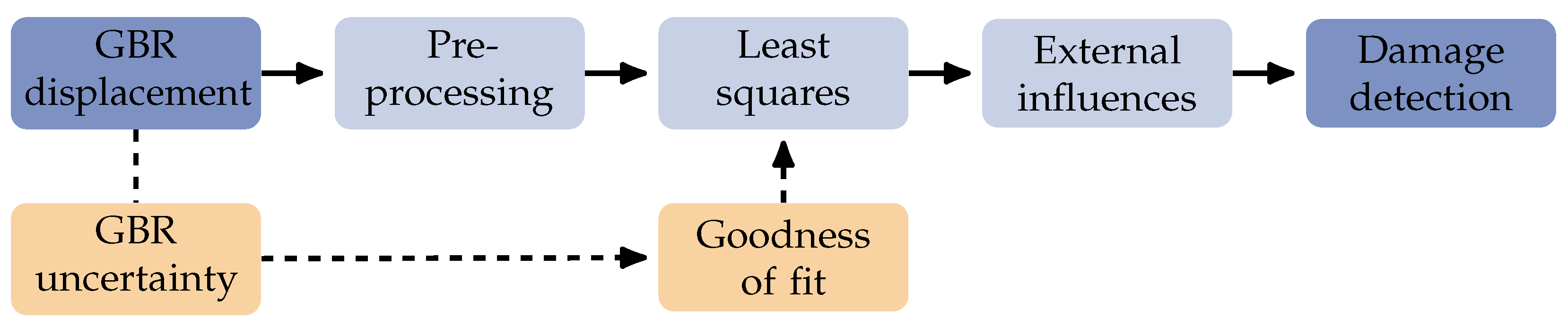 Applsci 12 05354 g001