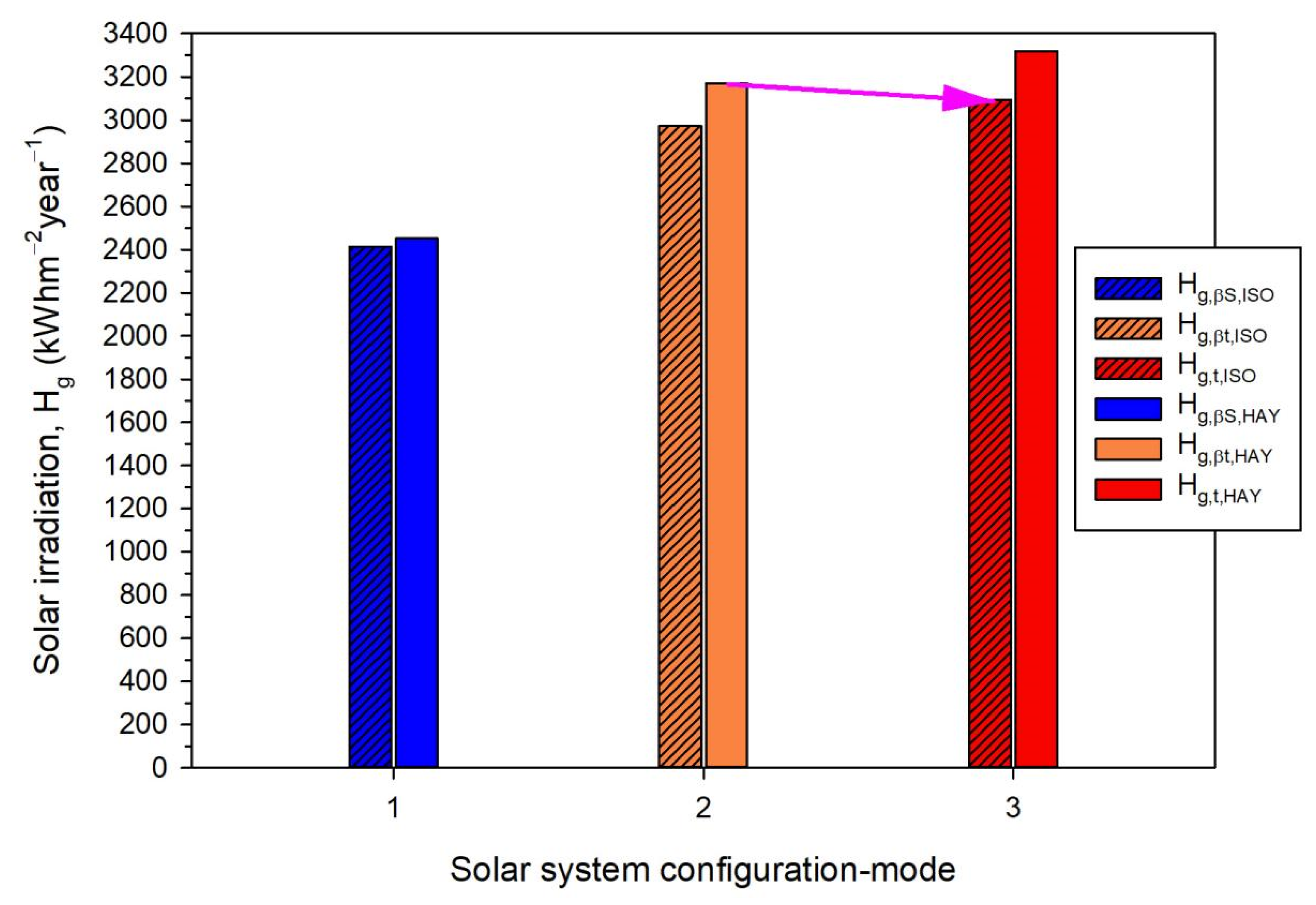 Applsci 12 05356 g004