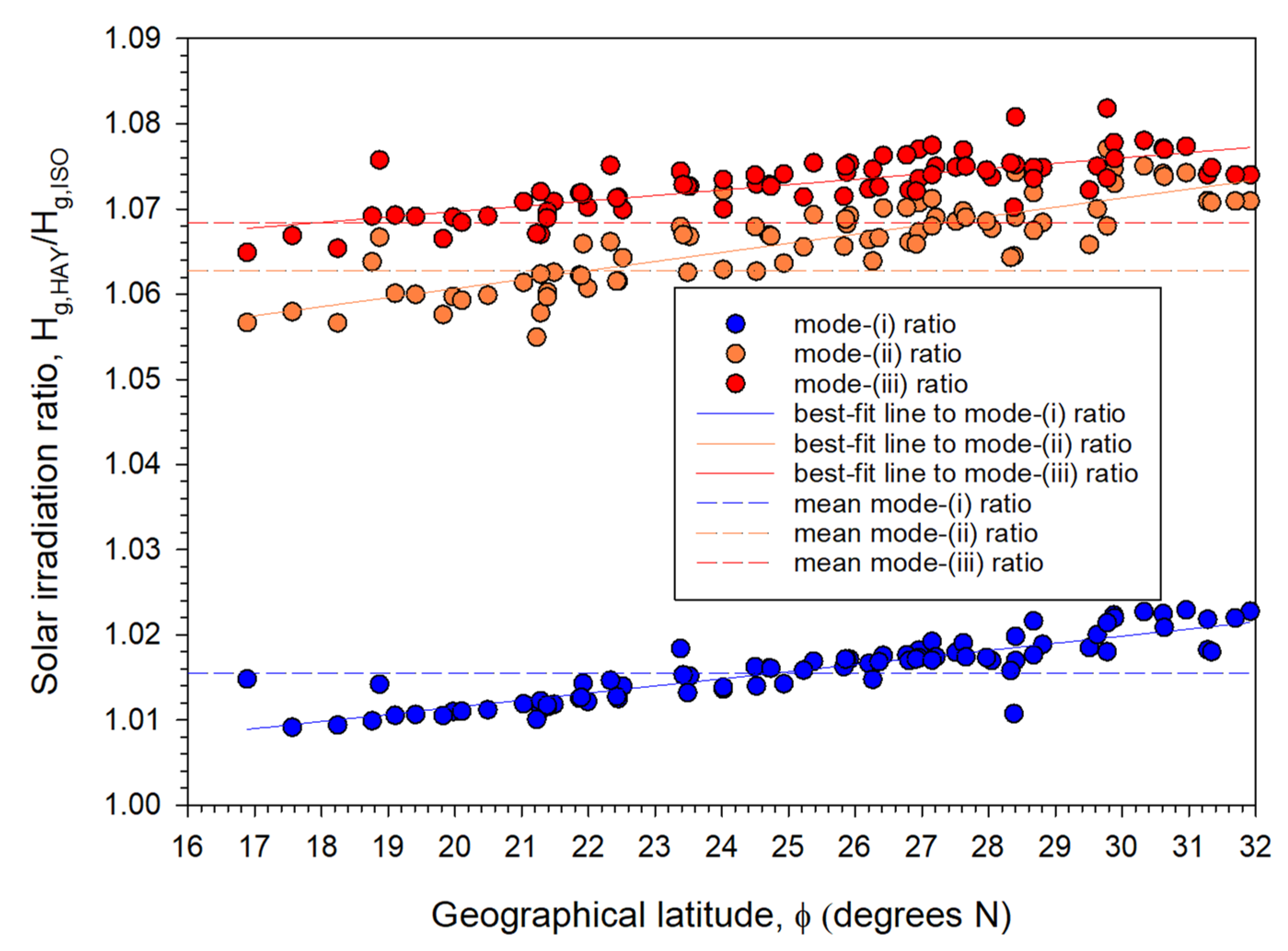 Applsci 12 05356 g005