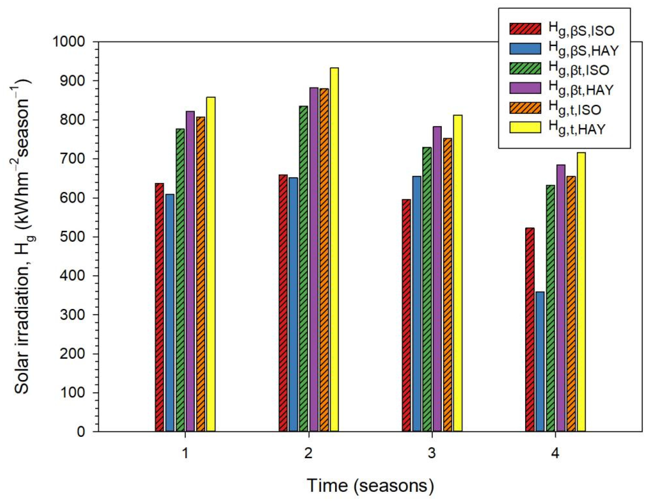 Applsci 12 05356 g007