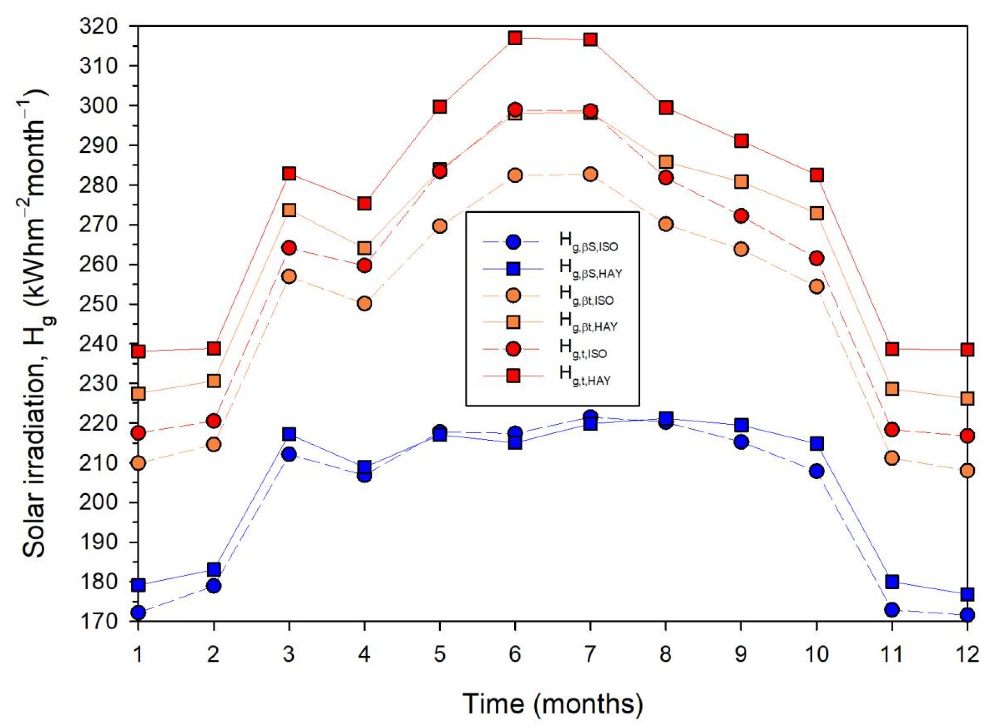 Applsci 12 05356 g008