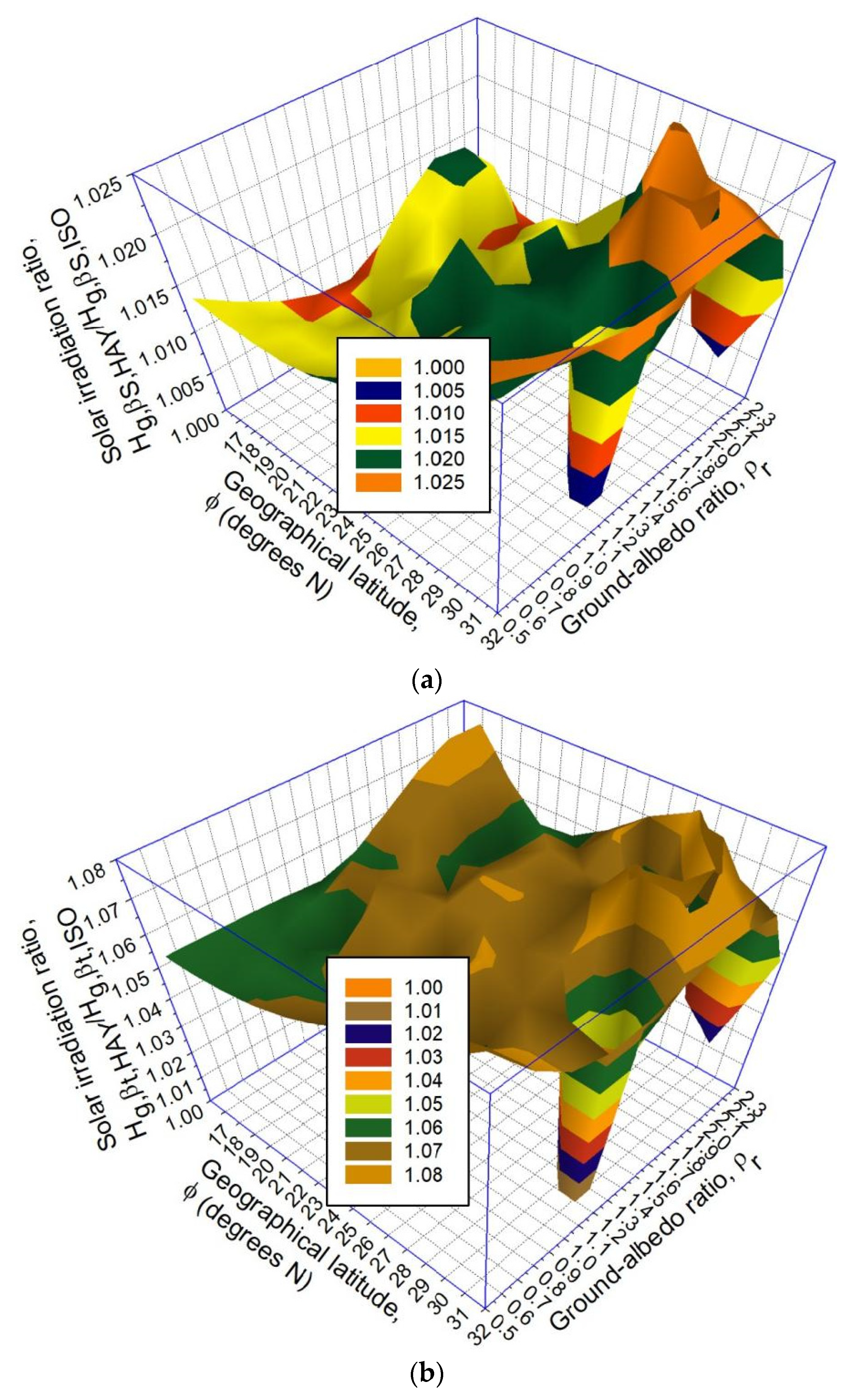 Applsci 12 05356 g009a