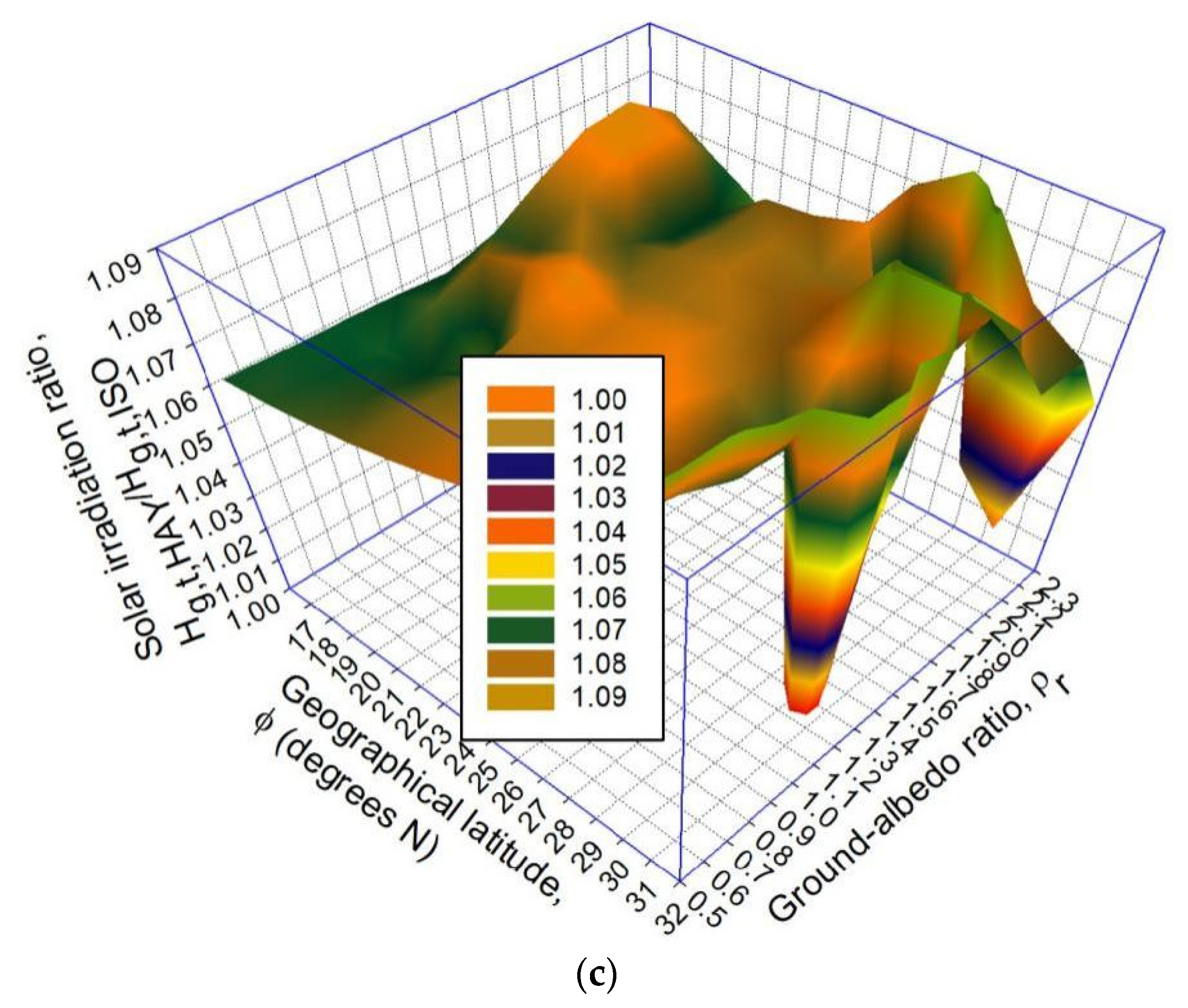Applsci 12 05356 g009b