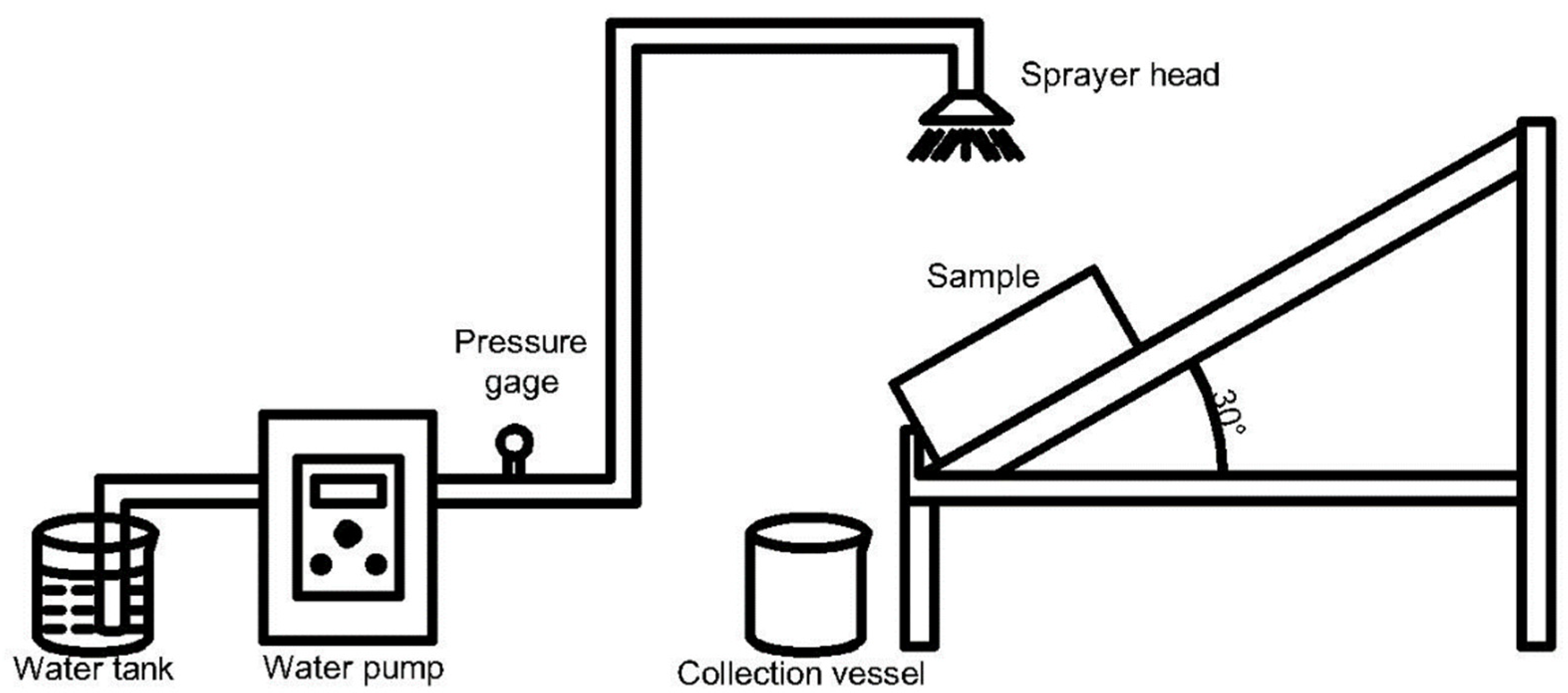 Applsci 12 05360 g002