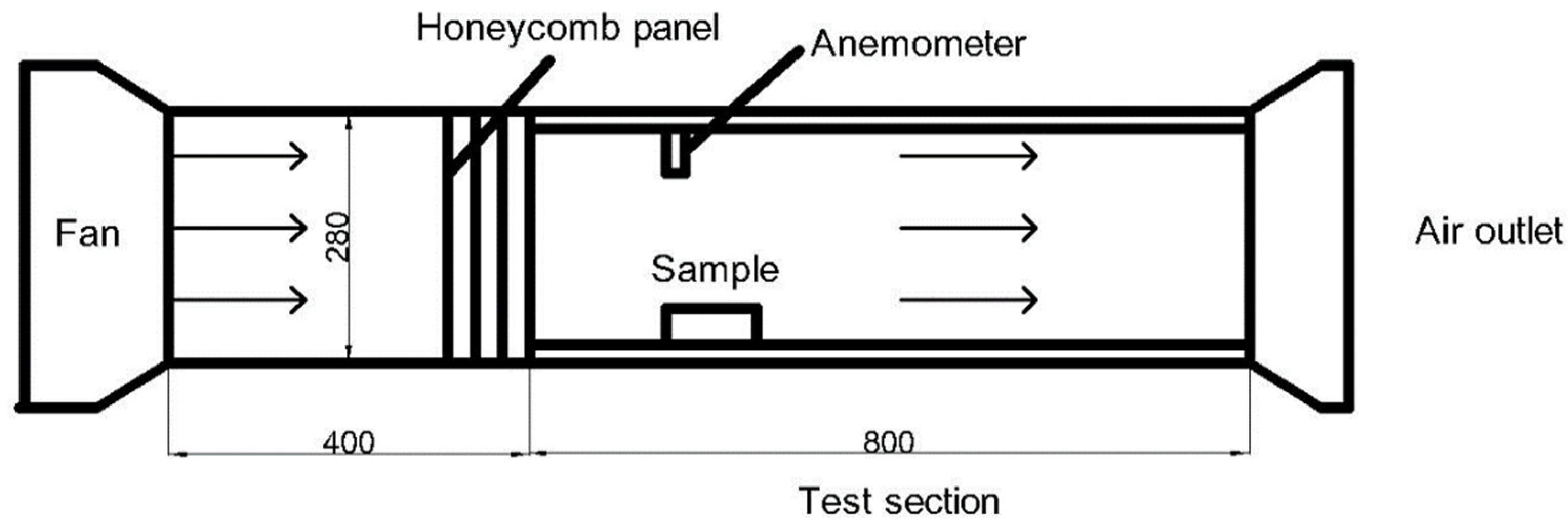 Applsci 12 05360 g003