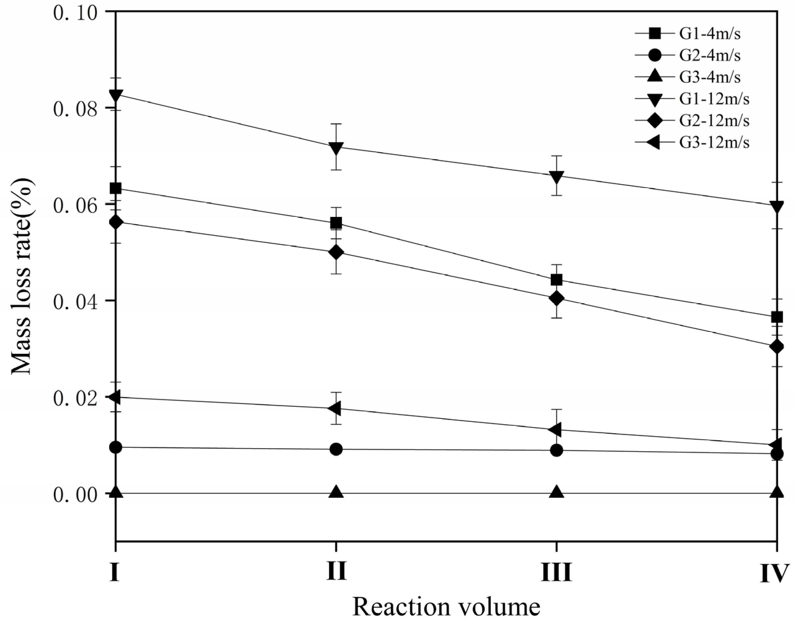 Applsci 12 05360 g011