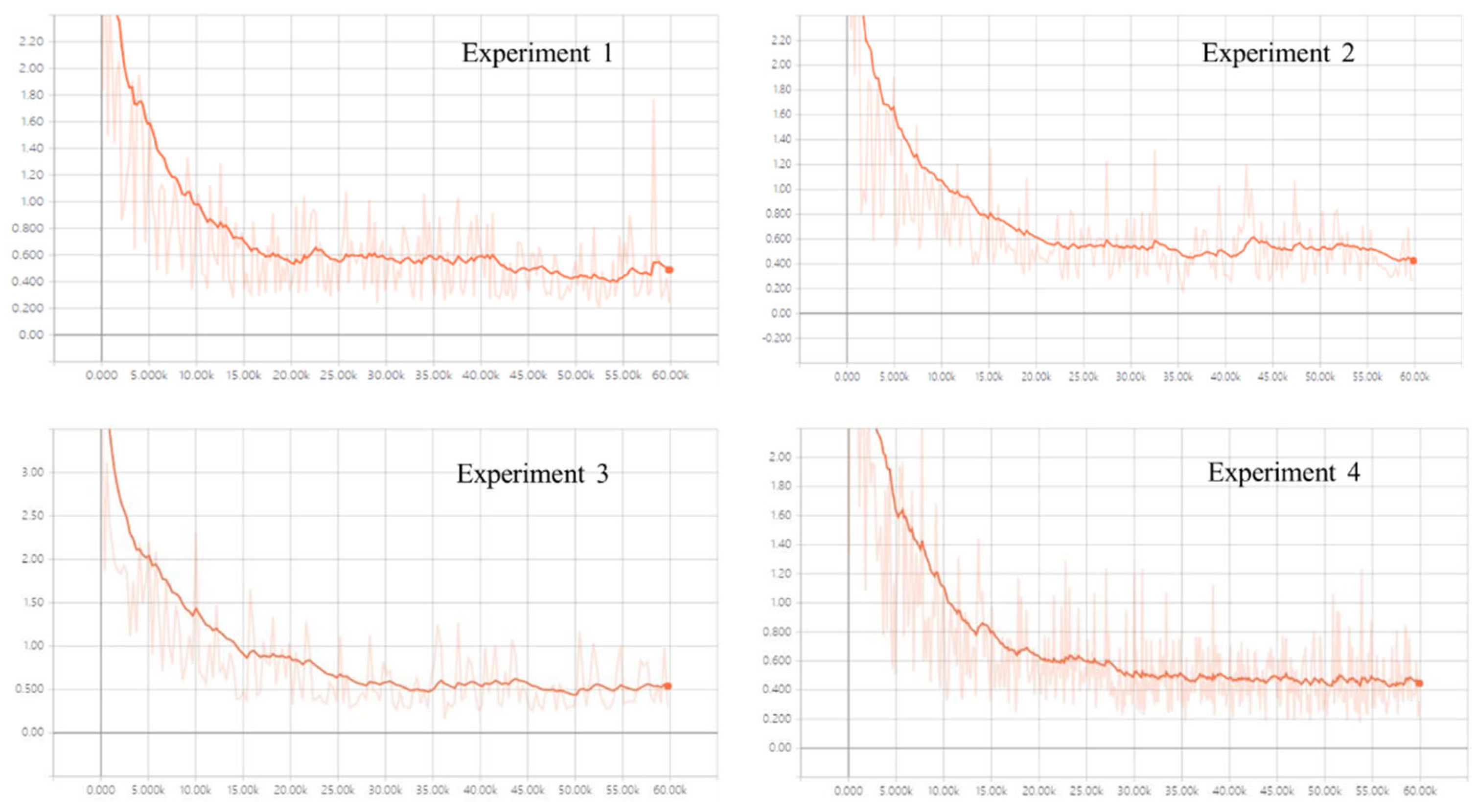 Applsci 12 05361 g008