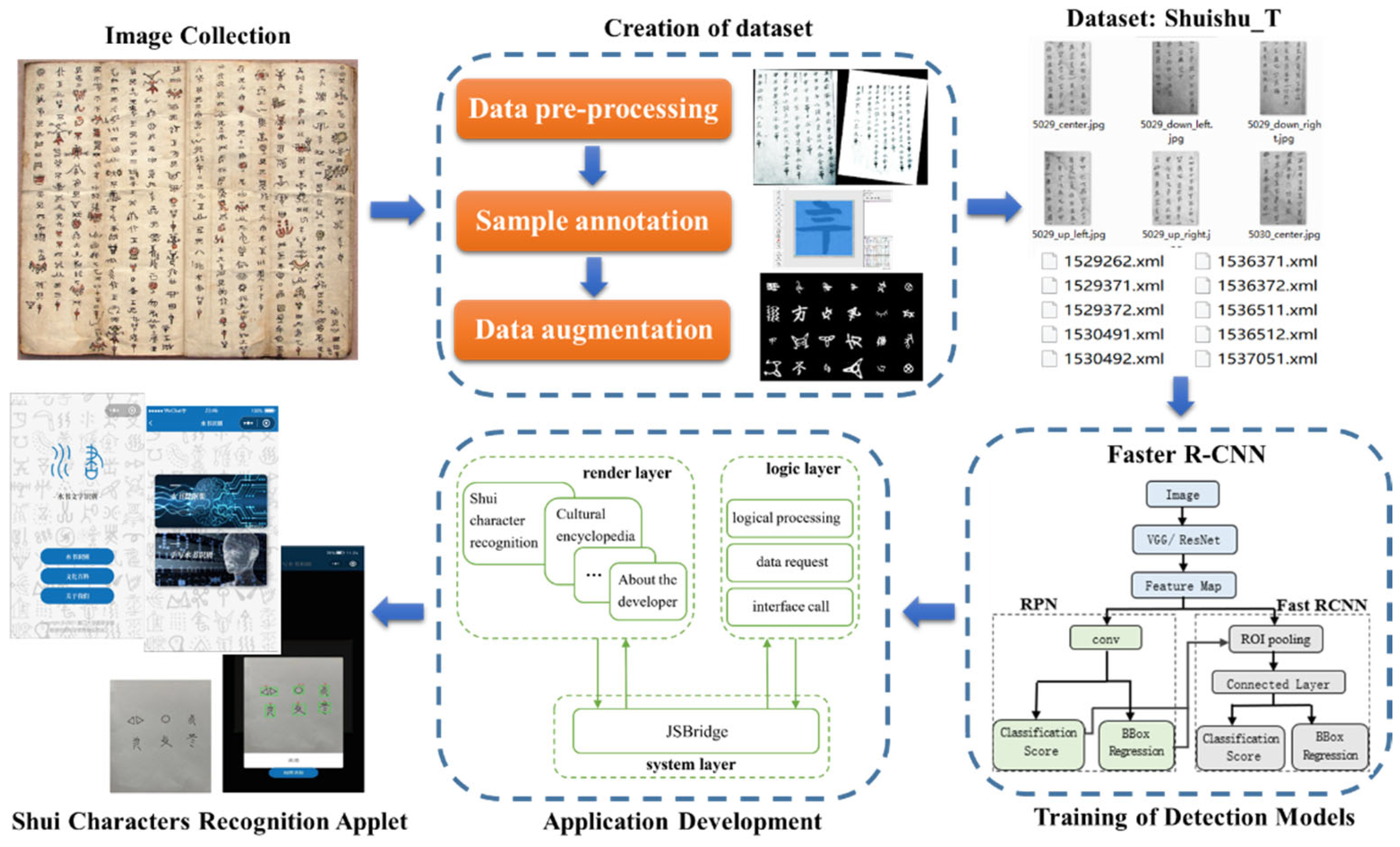 Applsci 12 05361 g009