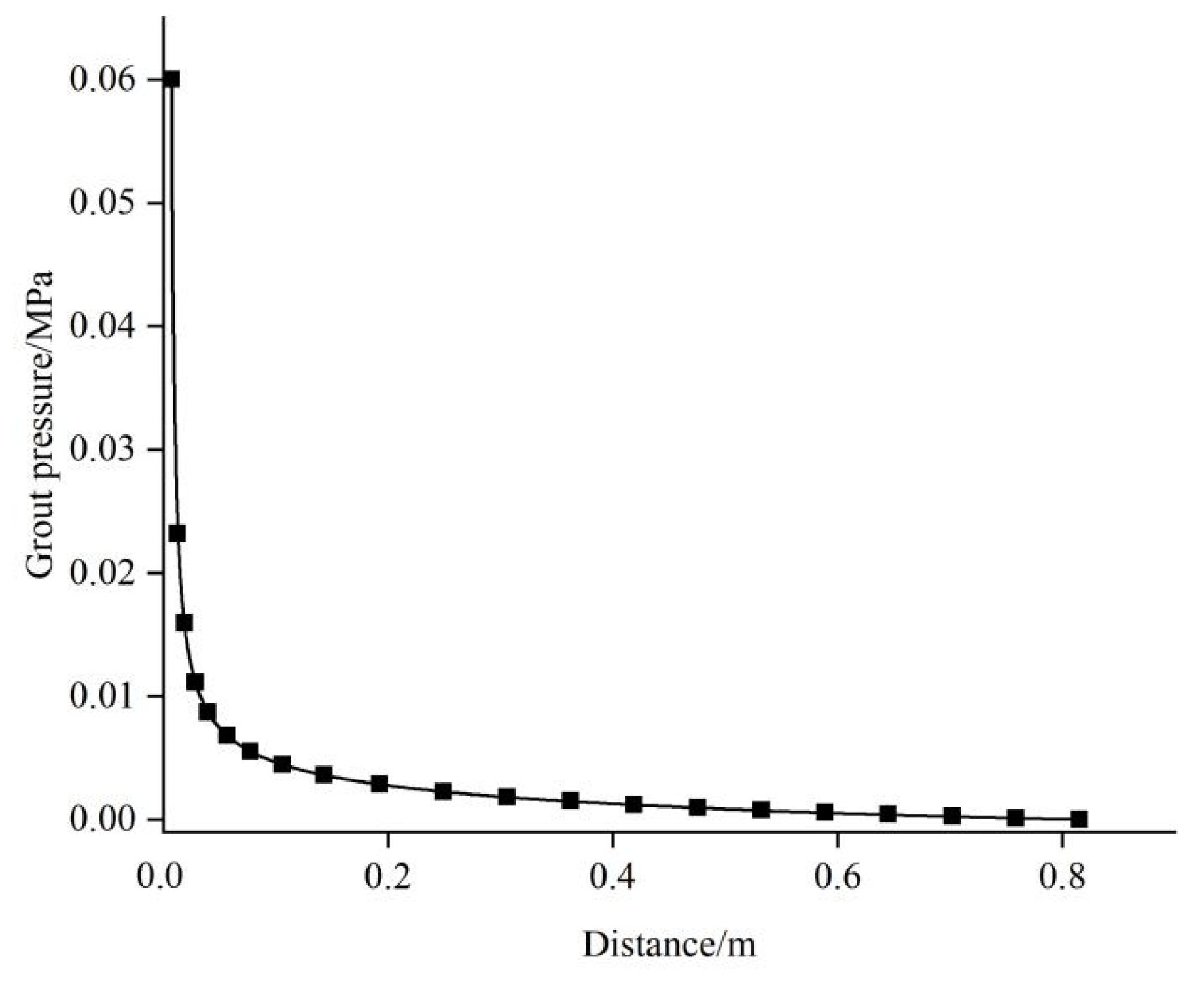 Applsci 12 05362 g004