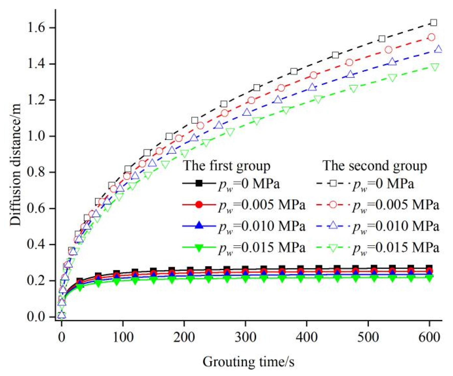 Applsci 12 05362 g006