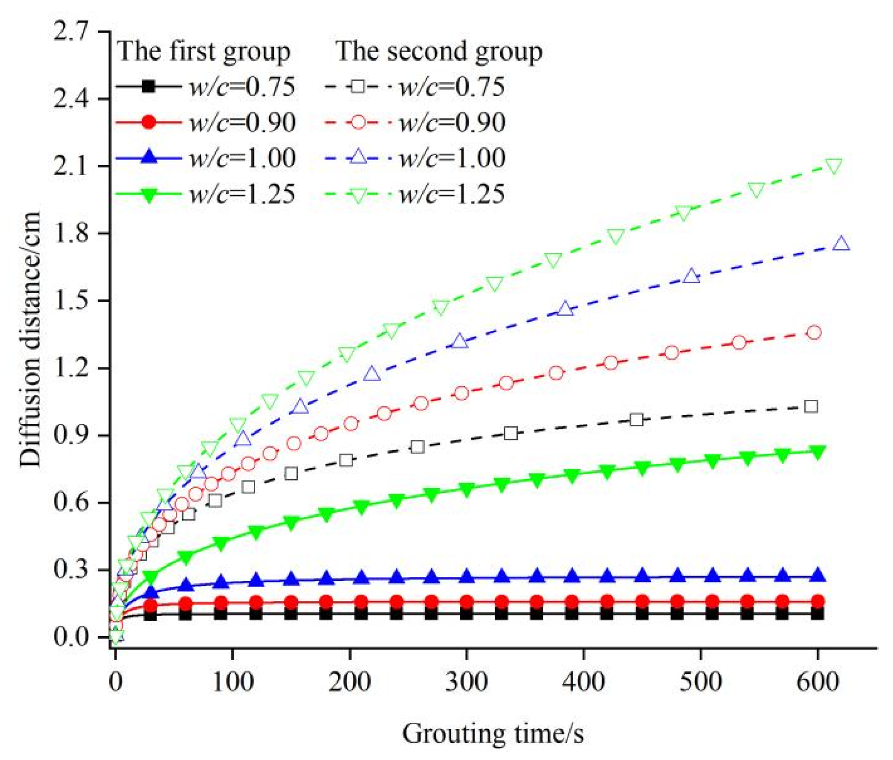 Applsci 12 05362 g007