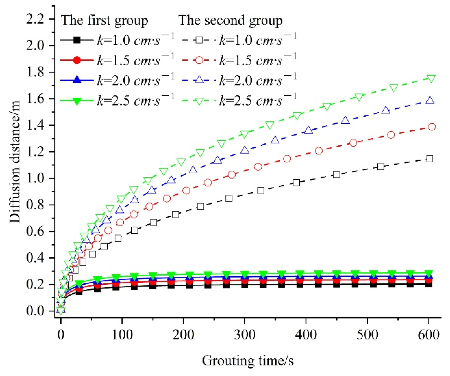 Applsci 12 05362 g008