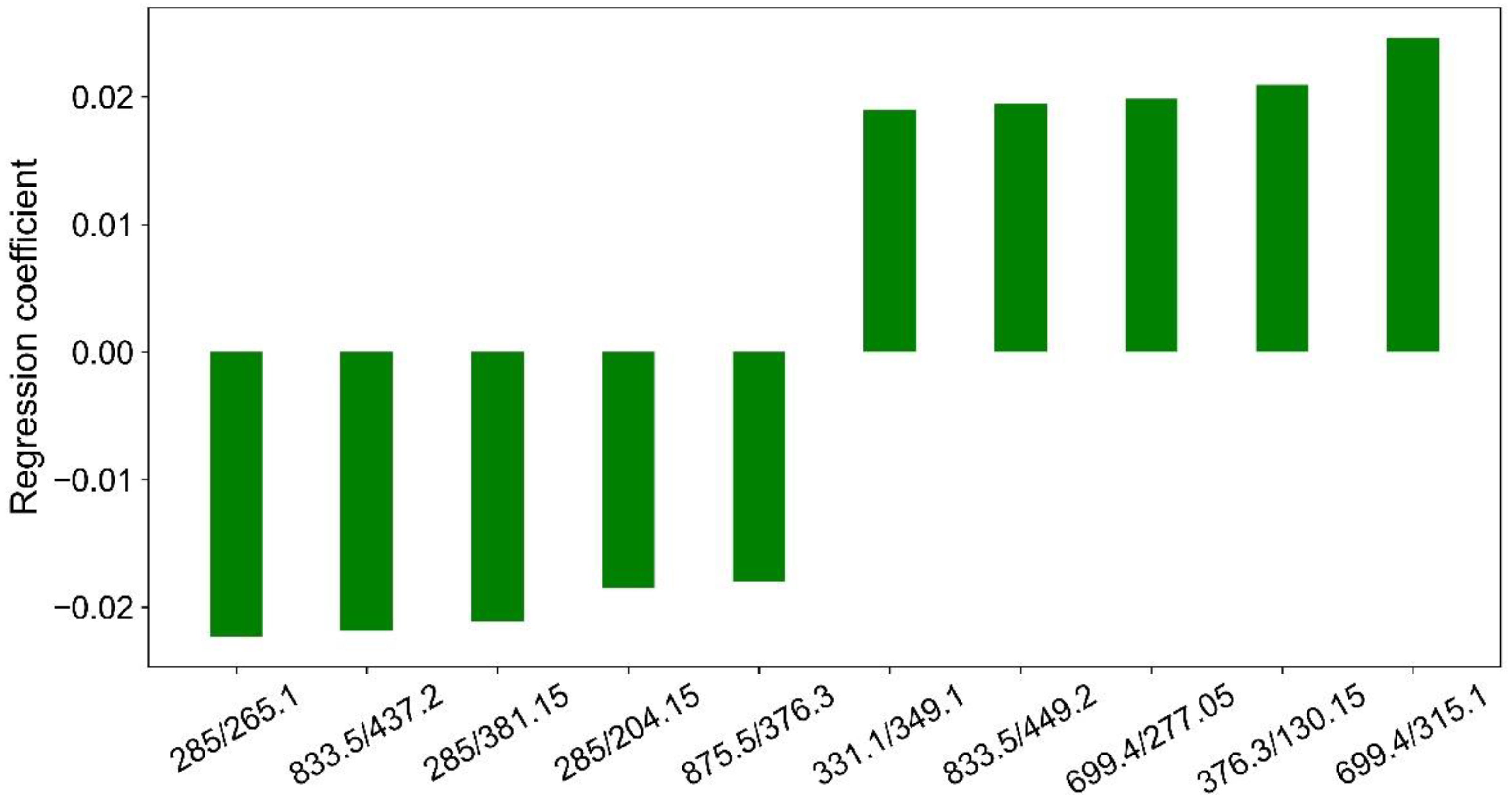 Applsci 12 05364 g004