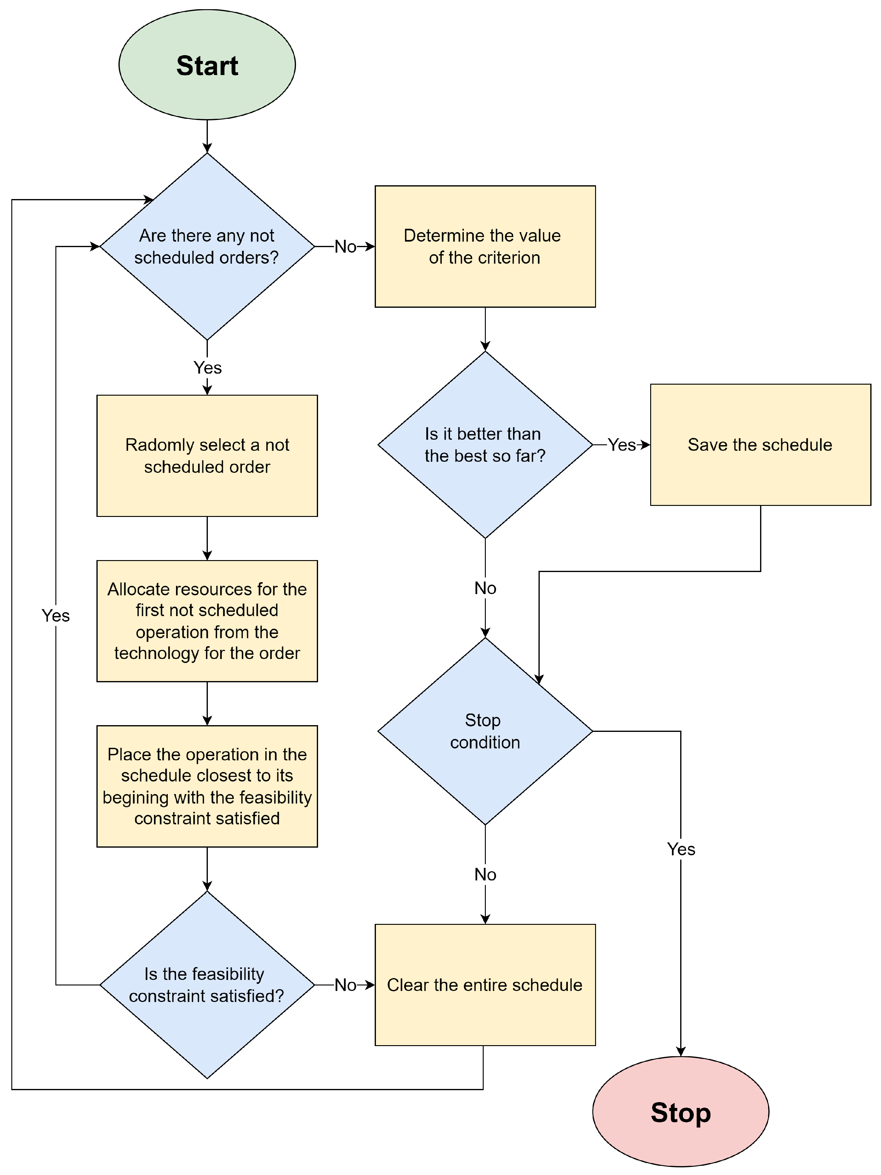 Applsci 12 05367 g003 Applsci 12 05367 g003