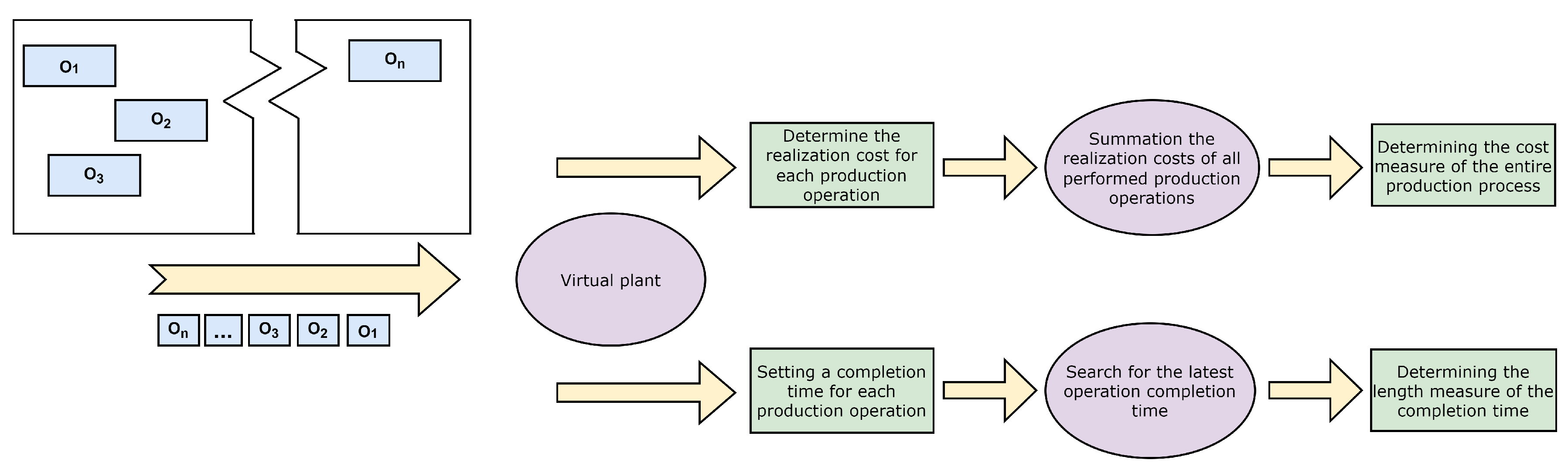 Applsci 12 05367 g005 Applsci 12 05367 g005