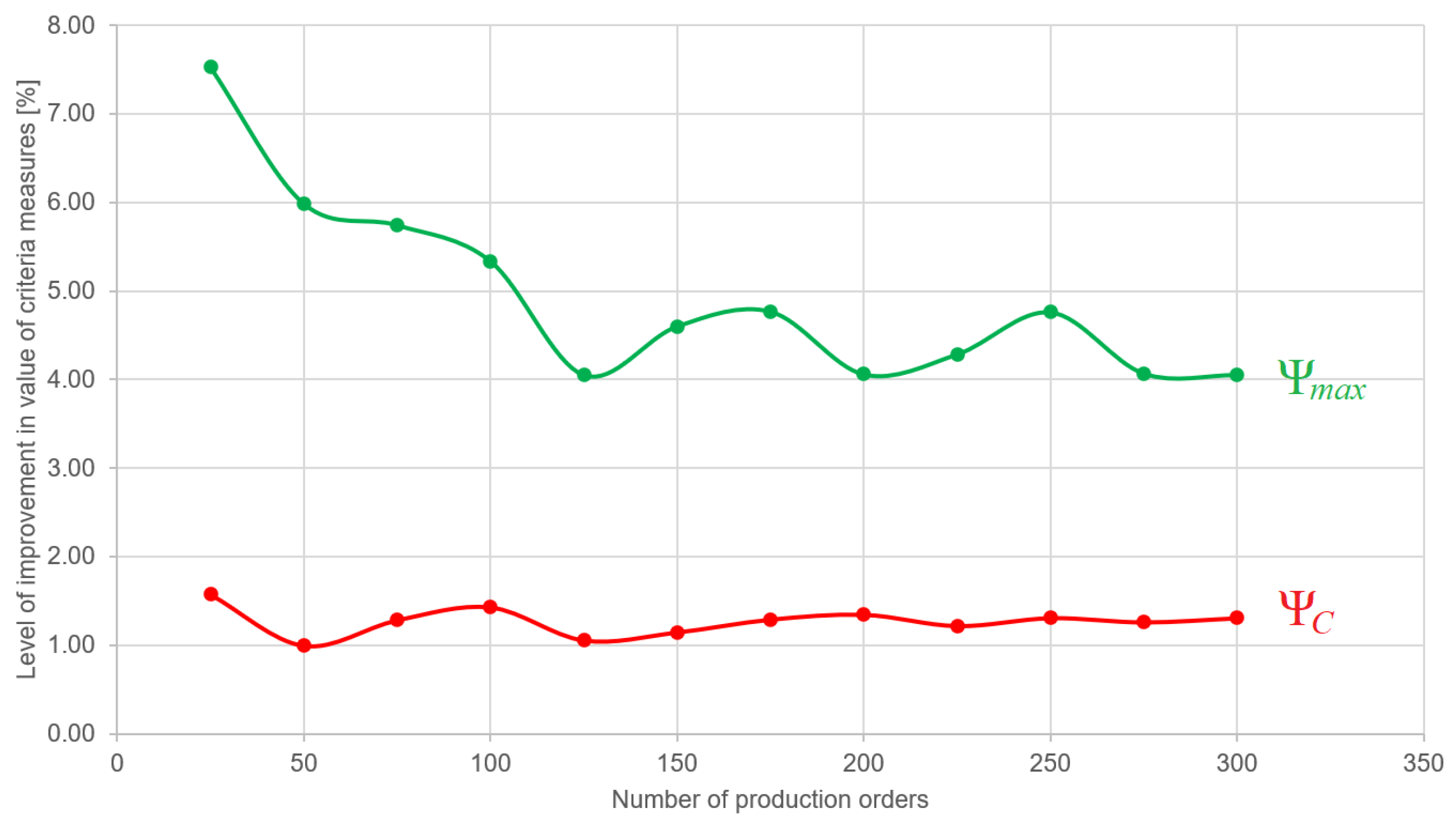 Applsci 12 05367 g009 Applsci 12 05367 g009
