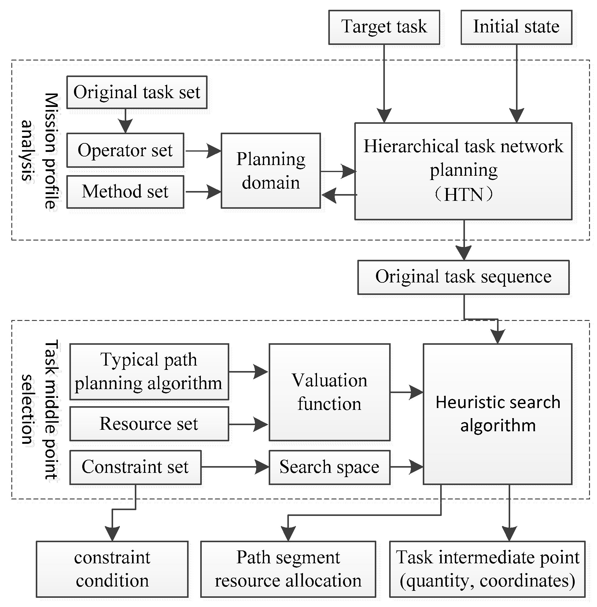 Applsci 12 05369 g002