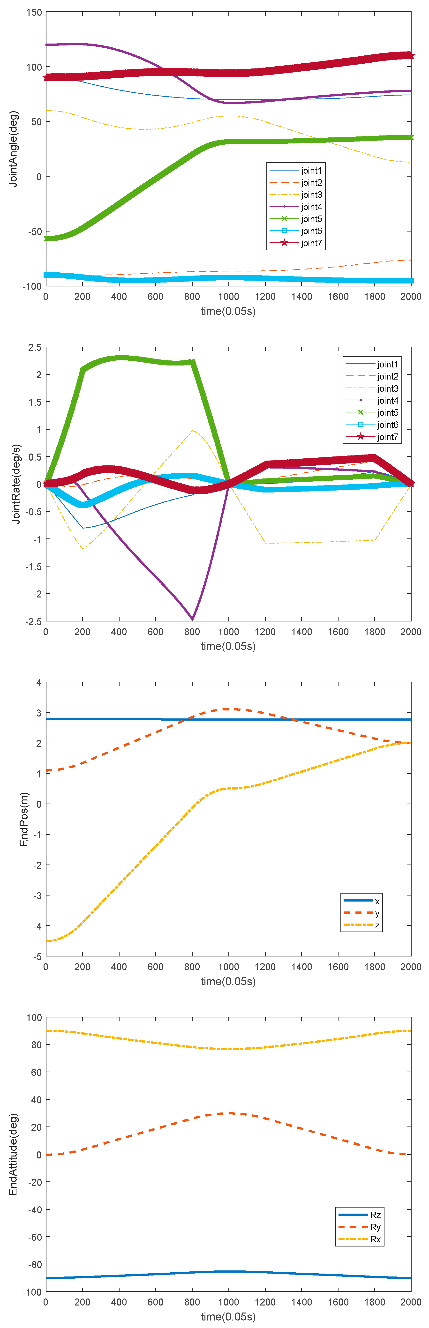 Applsci 12 05369 g010a