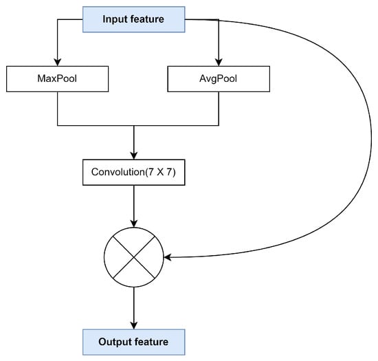 Applsci 12 05370 g003 550