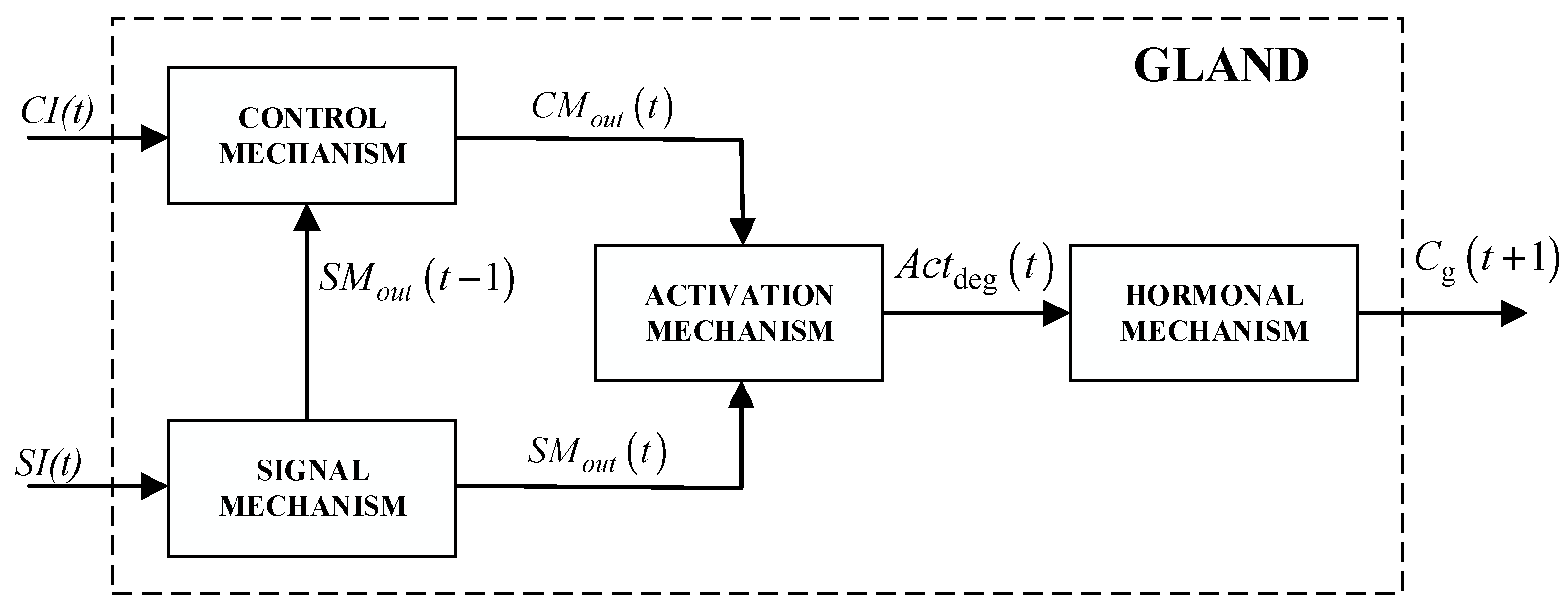Applsci 12 05372 g001
