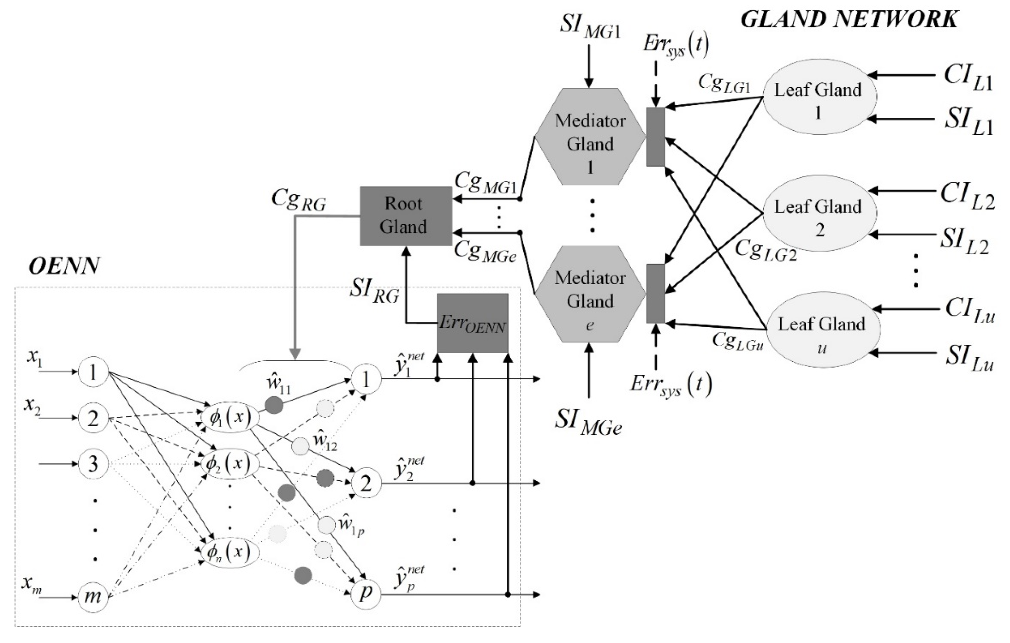 Applsci 12 05372 g002