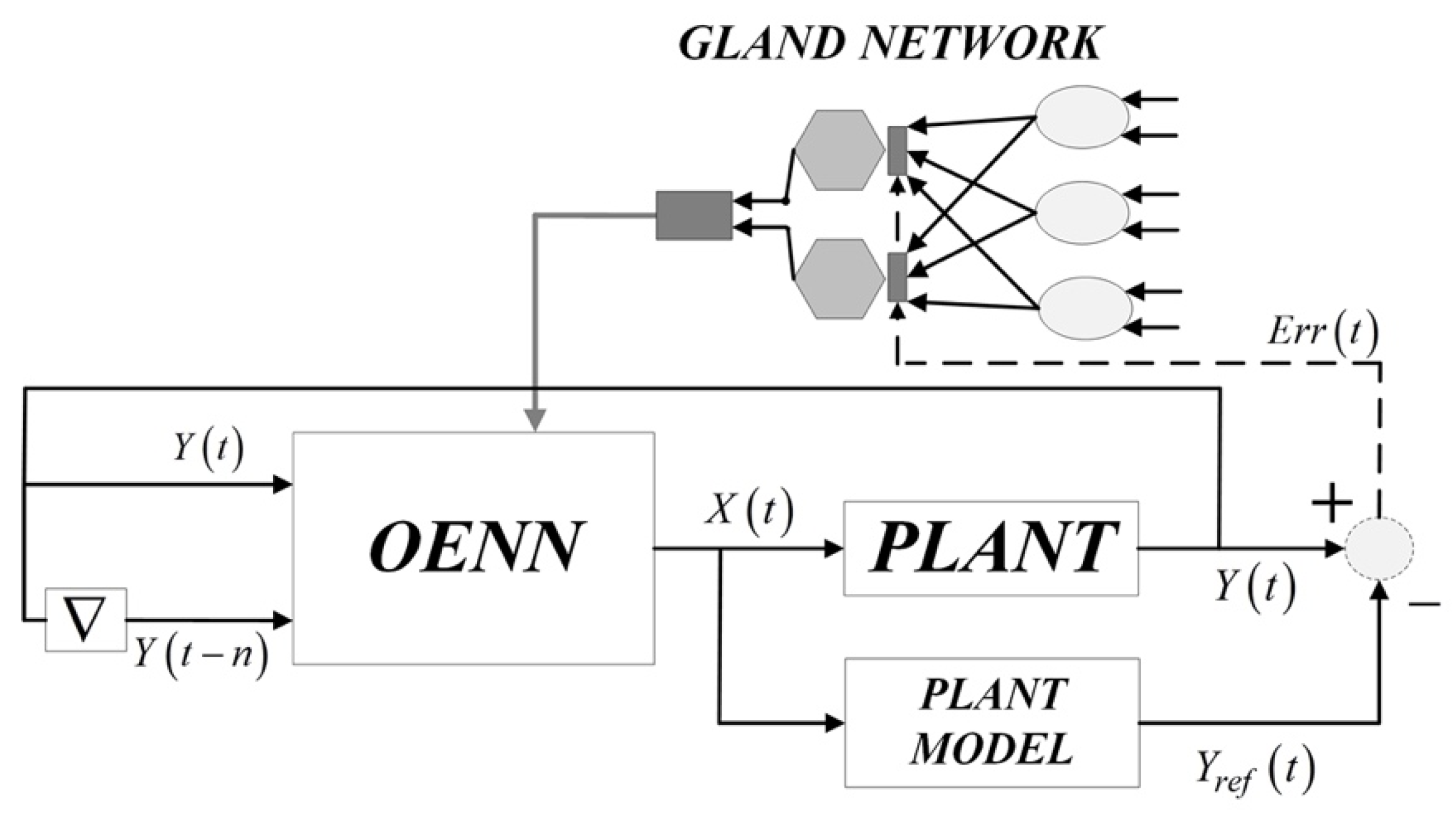 Applsci 12 05372 g003