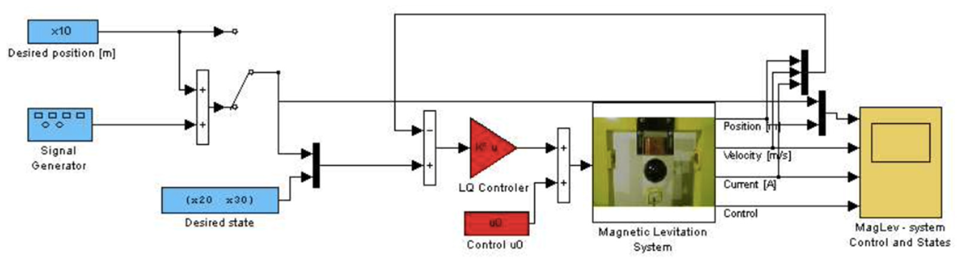 Applsci 12 05372 g005