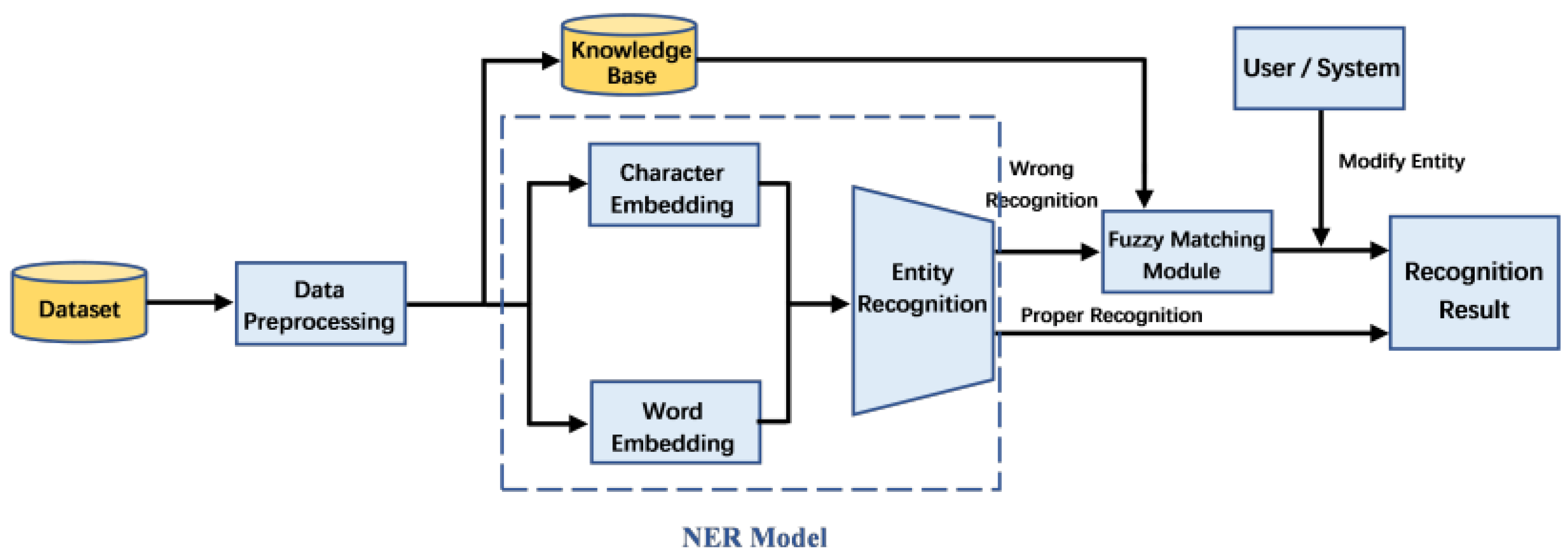Applsci 12 05373 g001