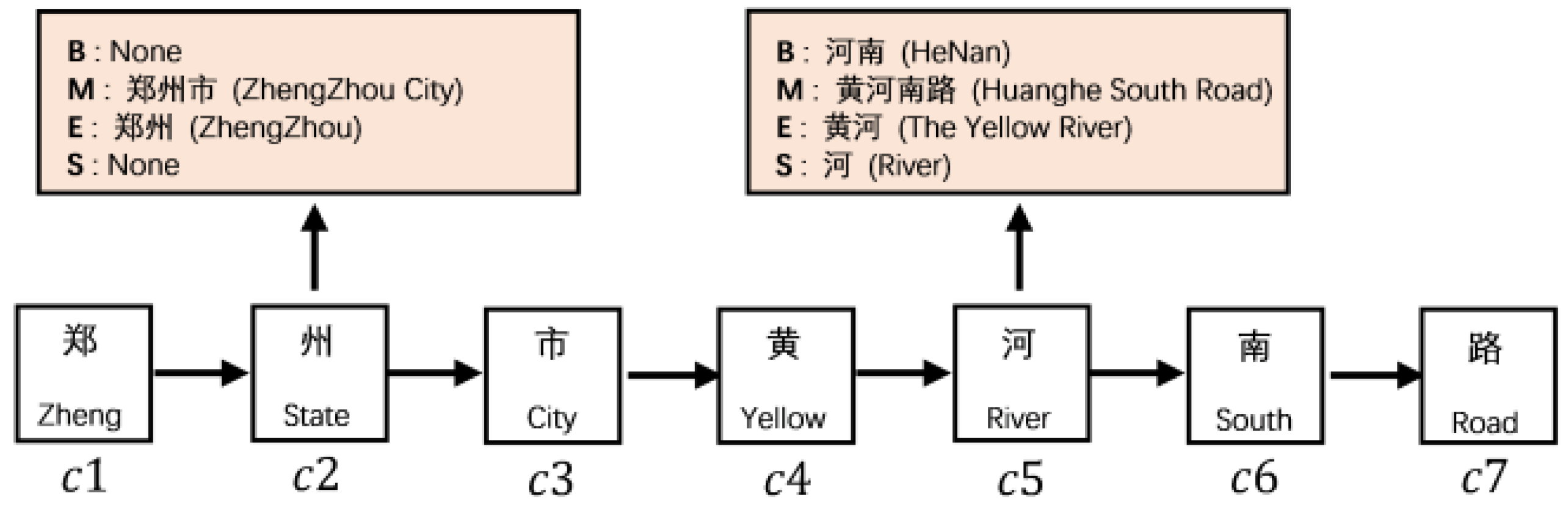 Applsci 12 05373 g002