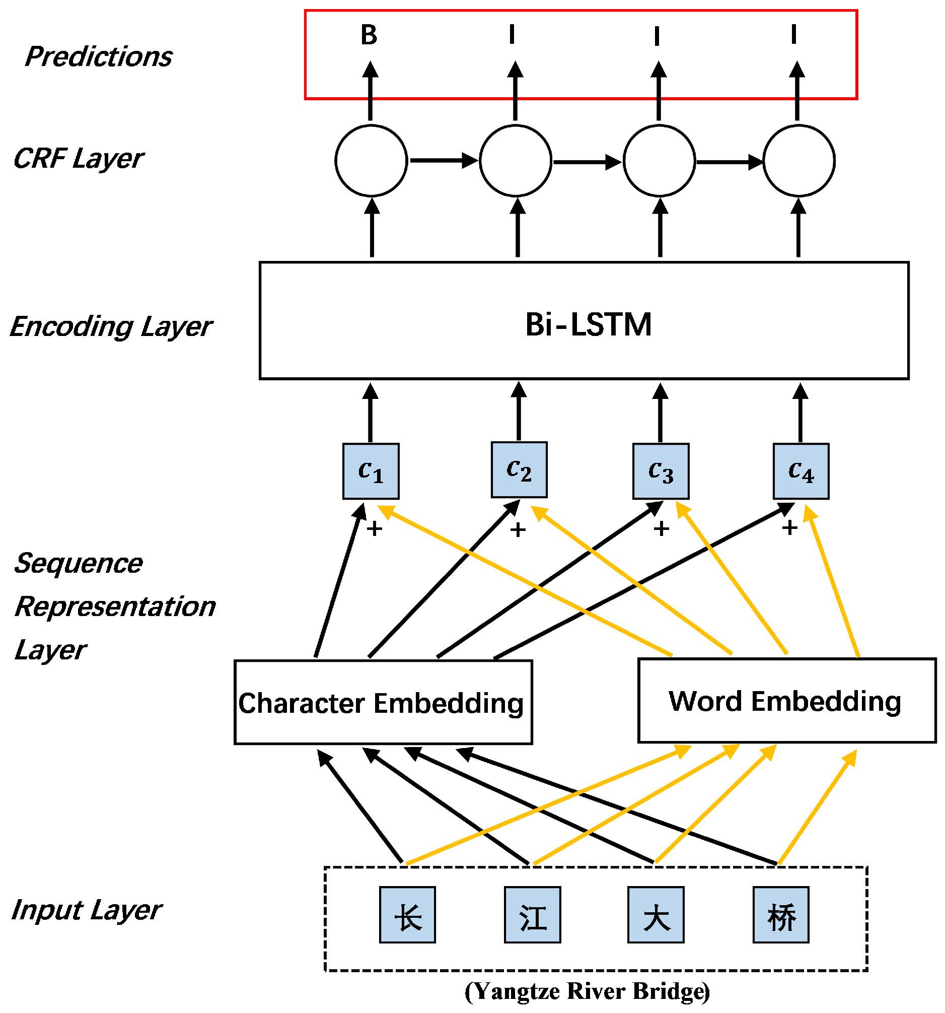 Applsci 12 05373 g004