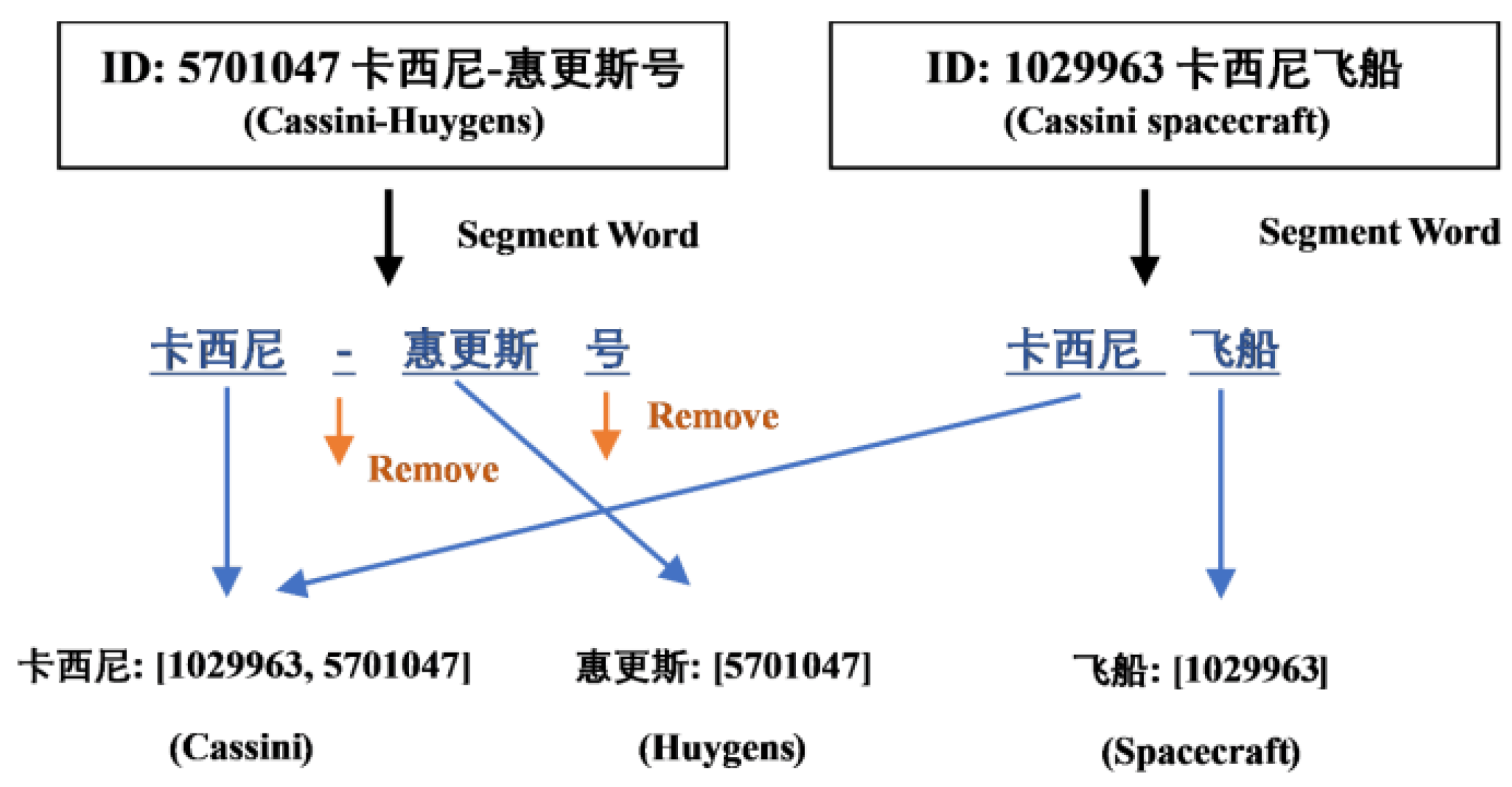 Applsci 12 05373 g005