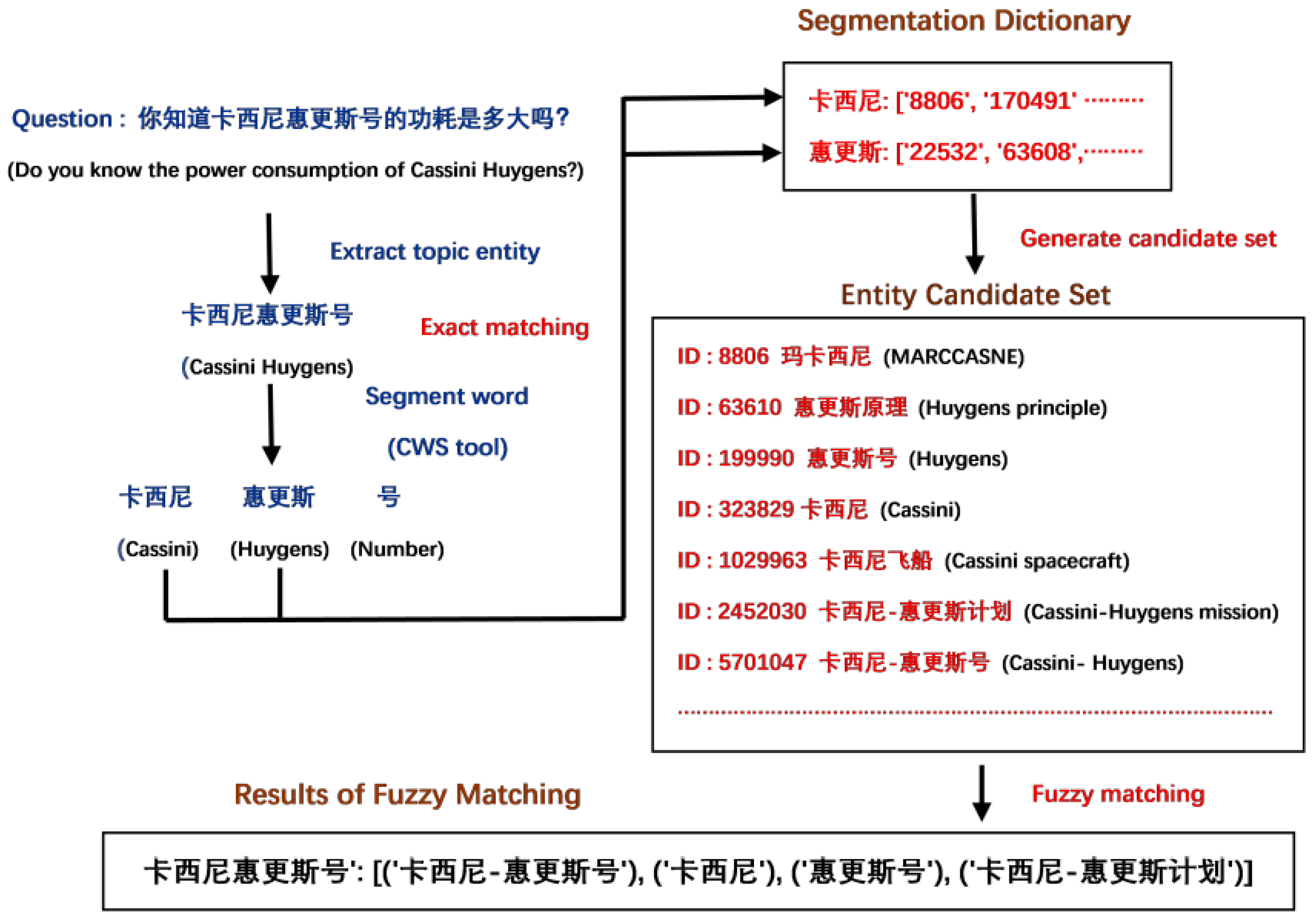 Applsci 12 05373 g006