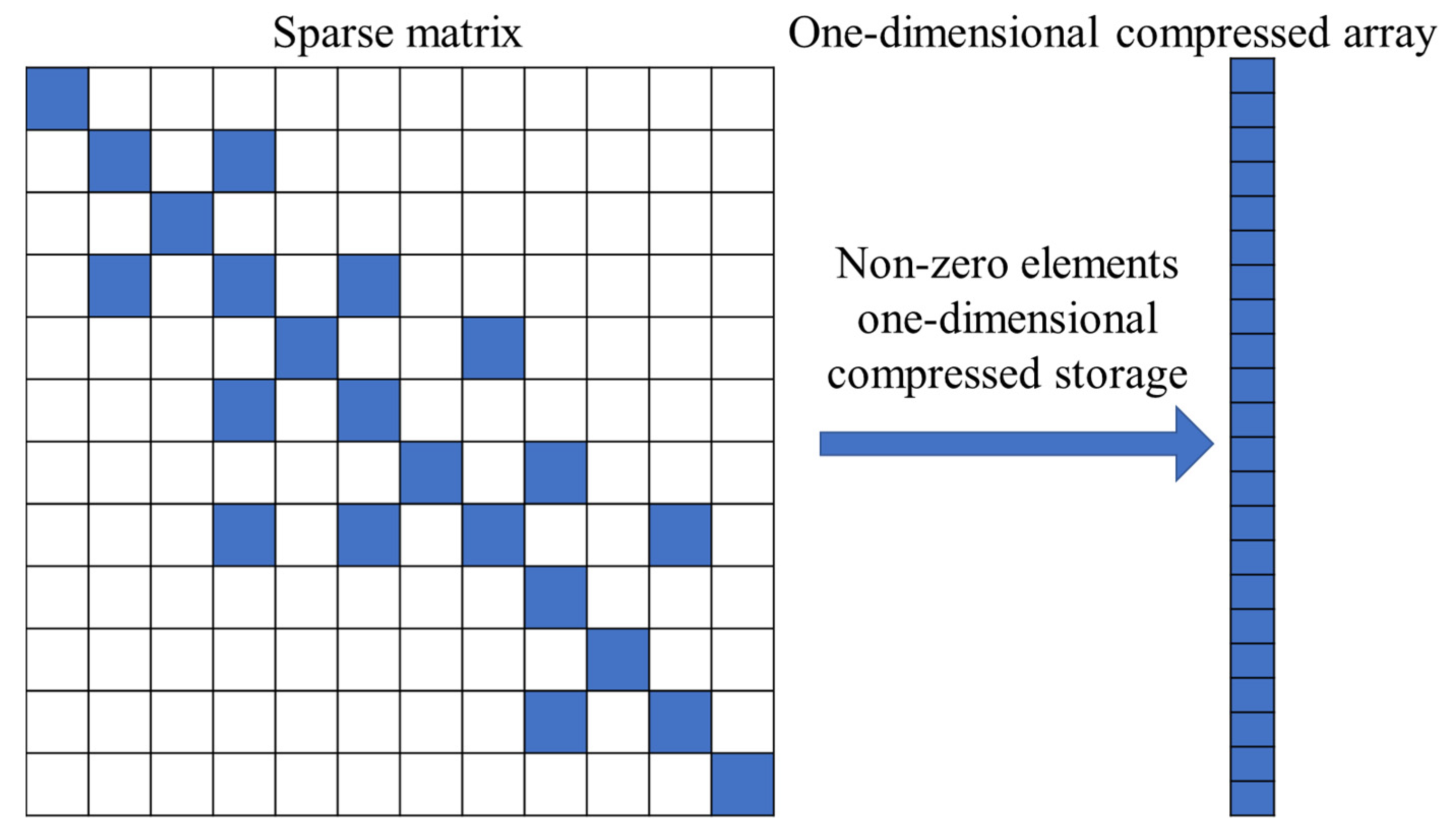 Applsci 12 05384 g001