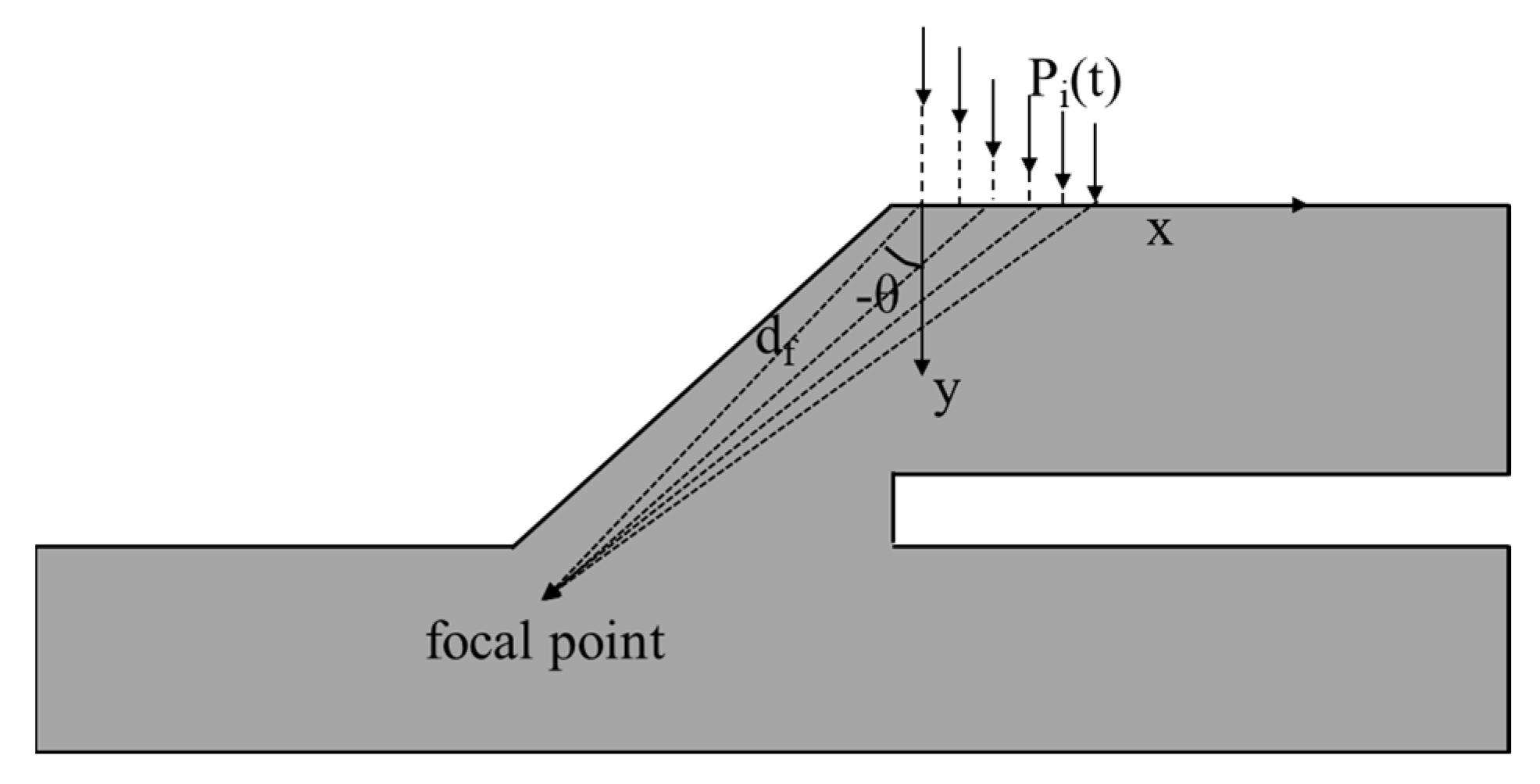 Applsci 12 05384 g002