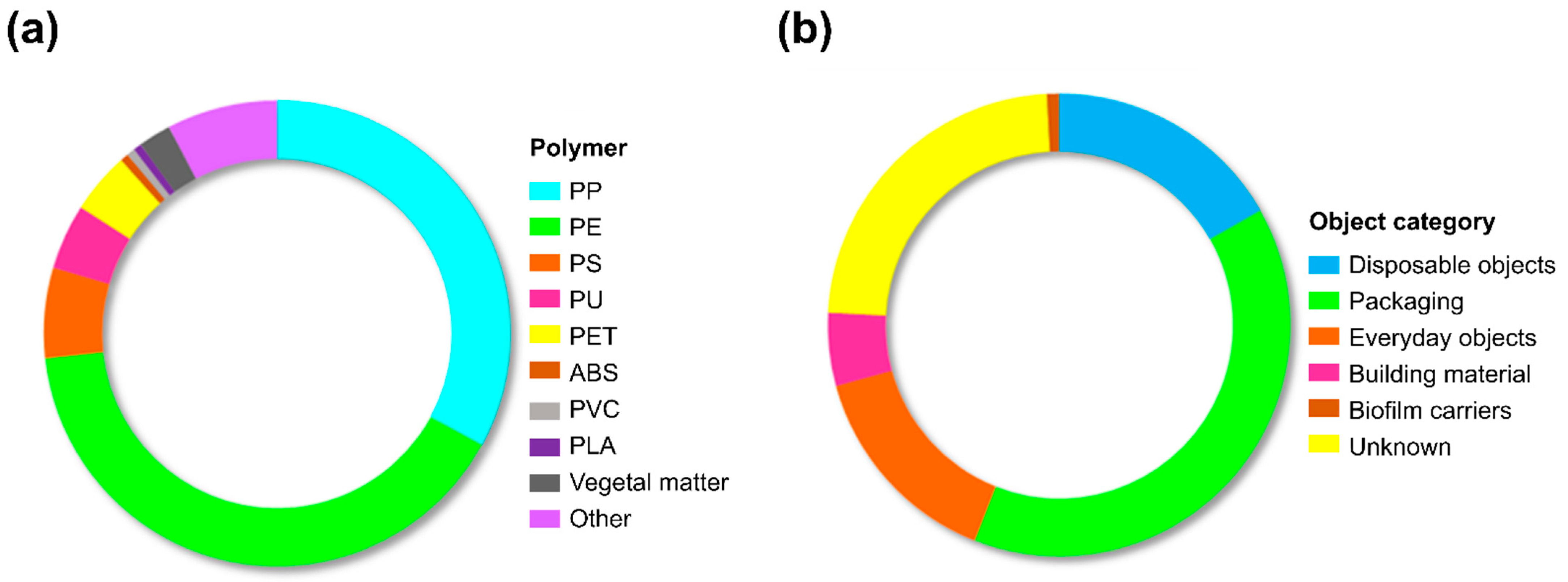 Applsci 12 05388 g003