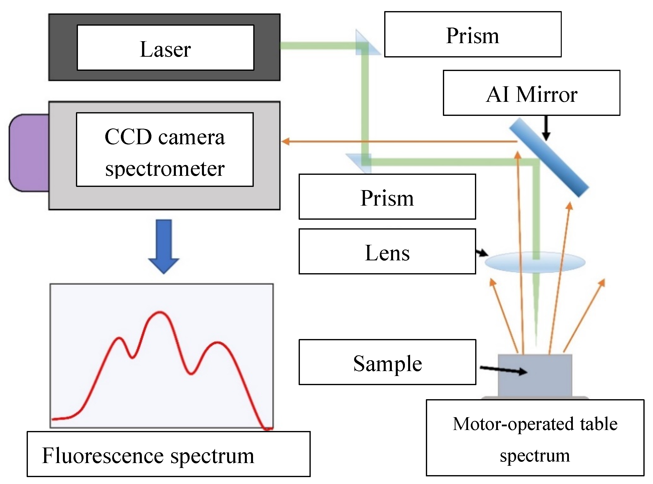 Applsci 12 05391 g004
