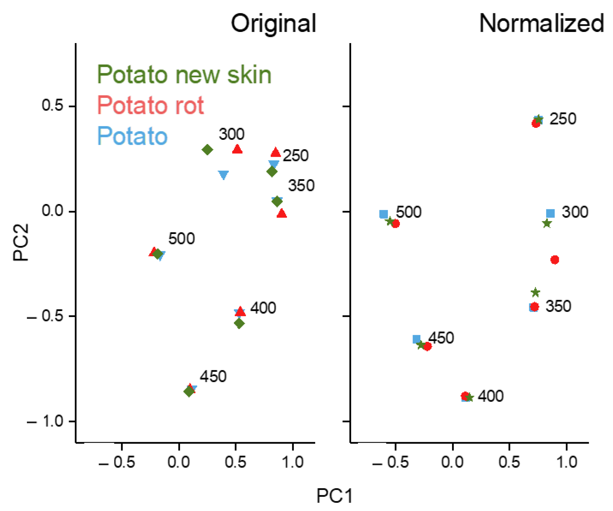 Applsci 12 05391 g007