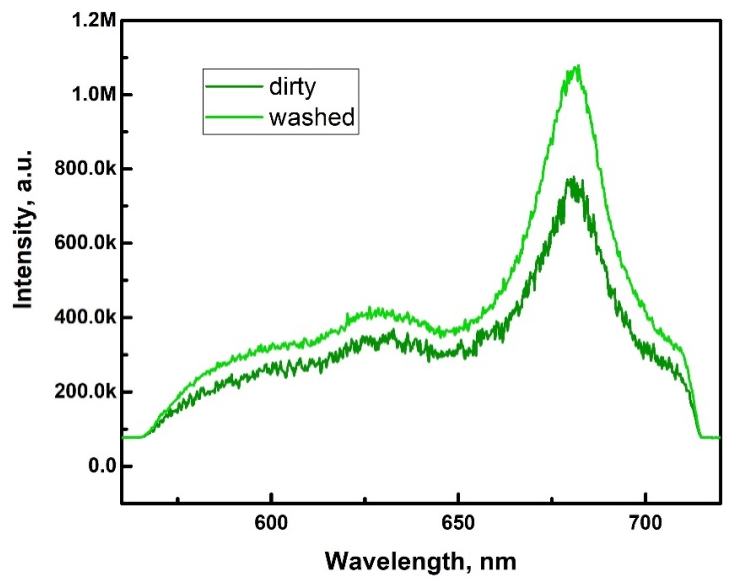 Applsci 12 05391 g009a