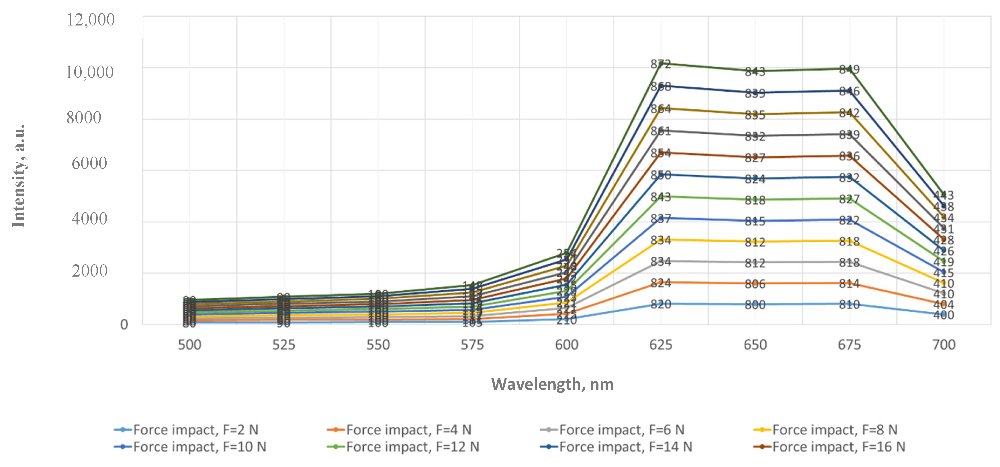 Applsci 12 05391 g013