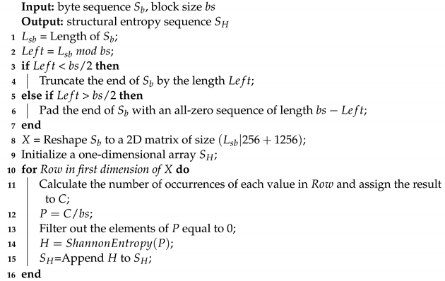 Applsci 12 05394 i001